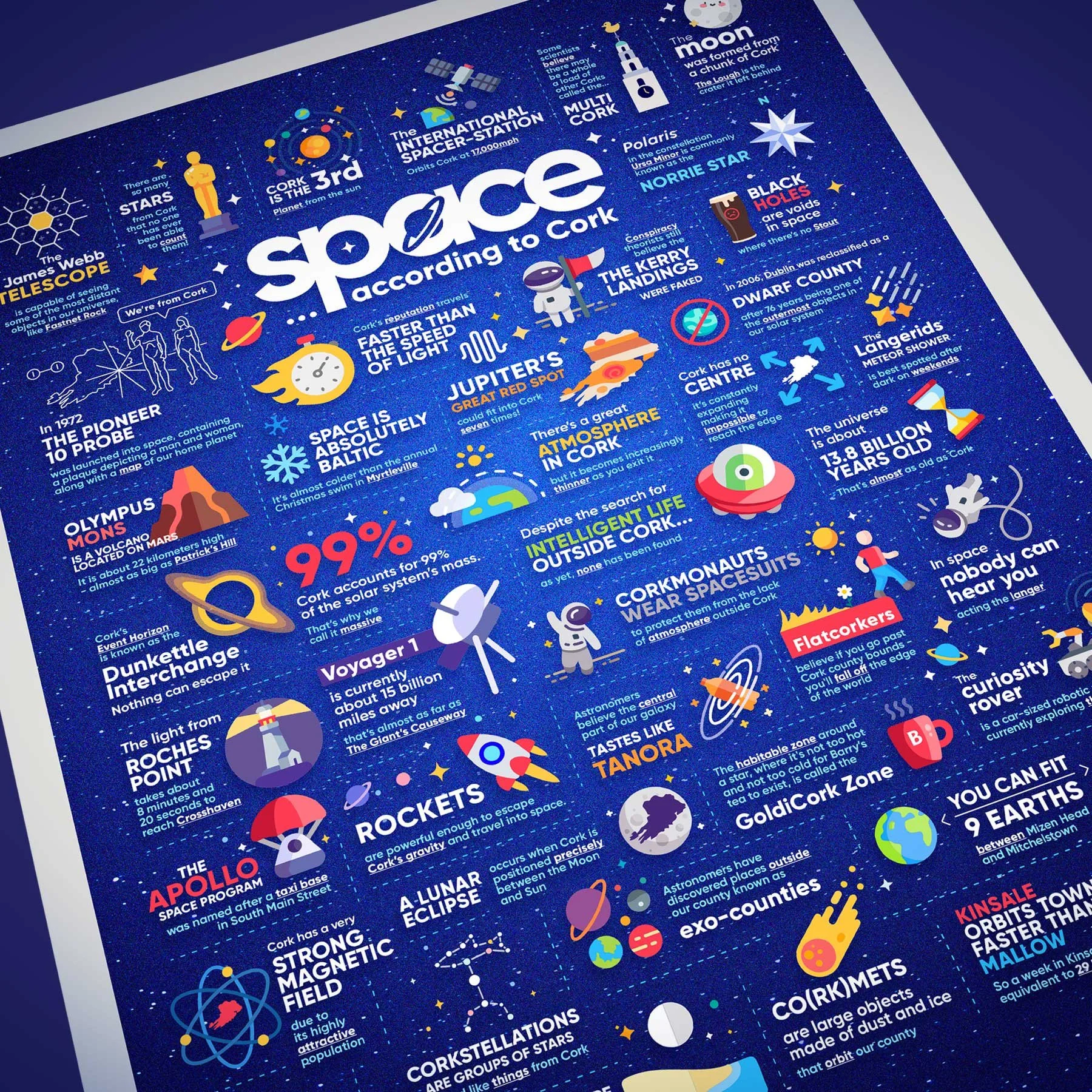 jog-cork-jasonogorman-space-according-to-cork-sample1.jpg