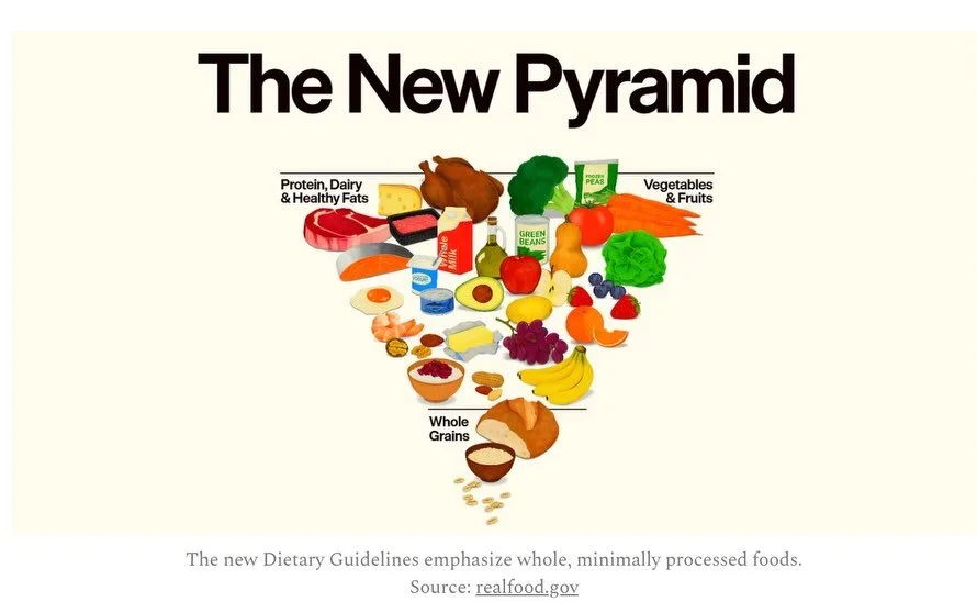 The federal government recently released the 2025-2030 Dietary Guidelines for Americans which prioritize whole, nutrient-dense foods&ndash; protein, dairy, vegetables, fruits, healthy fats, and whole grains&ndash; love it. 

But we can&rsquo;t stop w