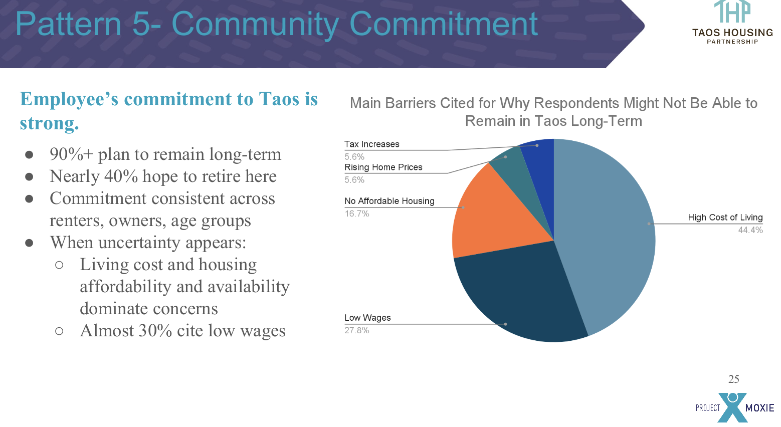 Taos County Workforce Survey