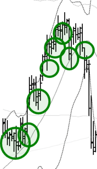 Trading the Developed Way trading course