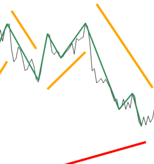 Introduction to Professional Trading course
