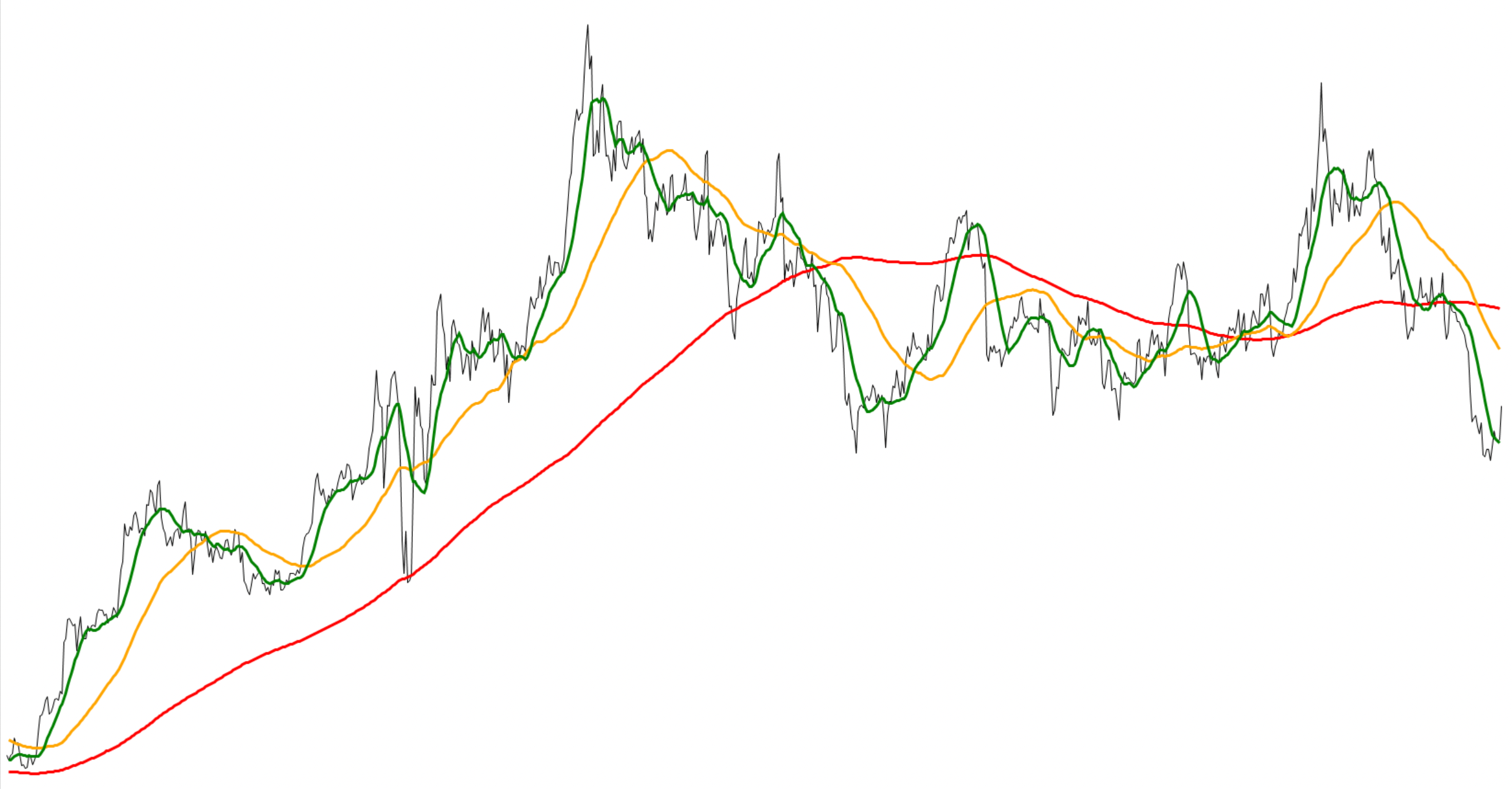 Trading the Developed Way trading course