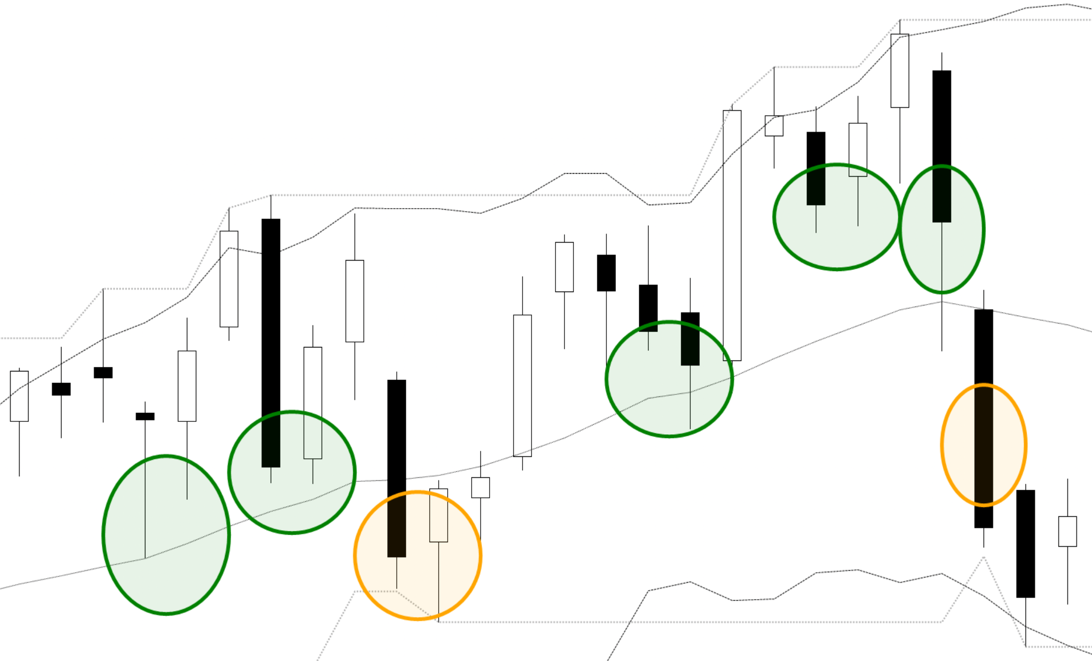 Trading the Developed Way trading course