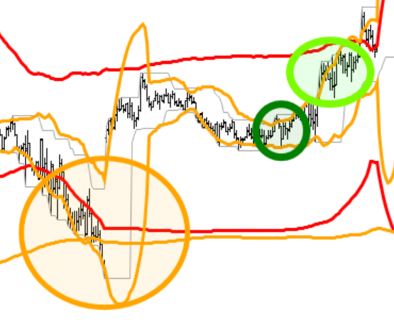 MediumTermHighProbabilities.png