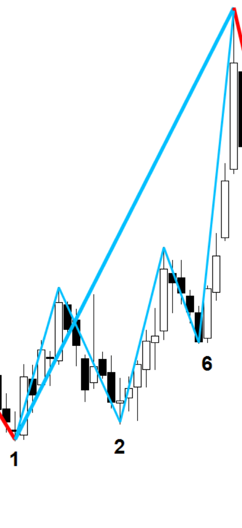 Introduction to Professional Trading course