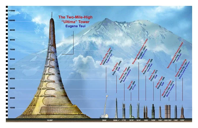 ULtima Tower high resolution photo.jpg