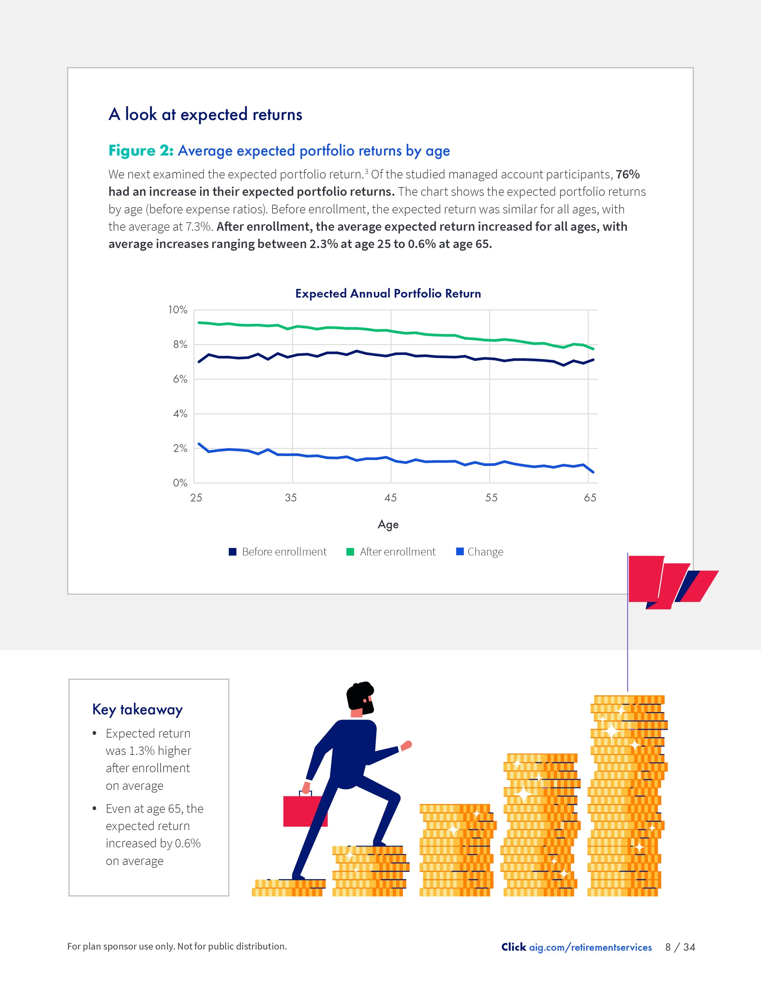 604302VC37505_Impact of Managed Accounts_WP_CD8.jpg