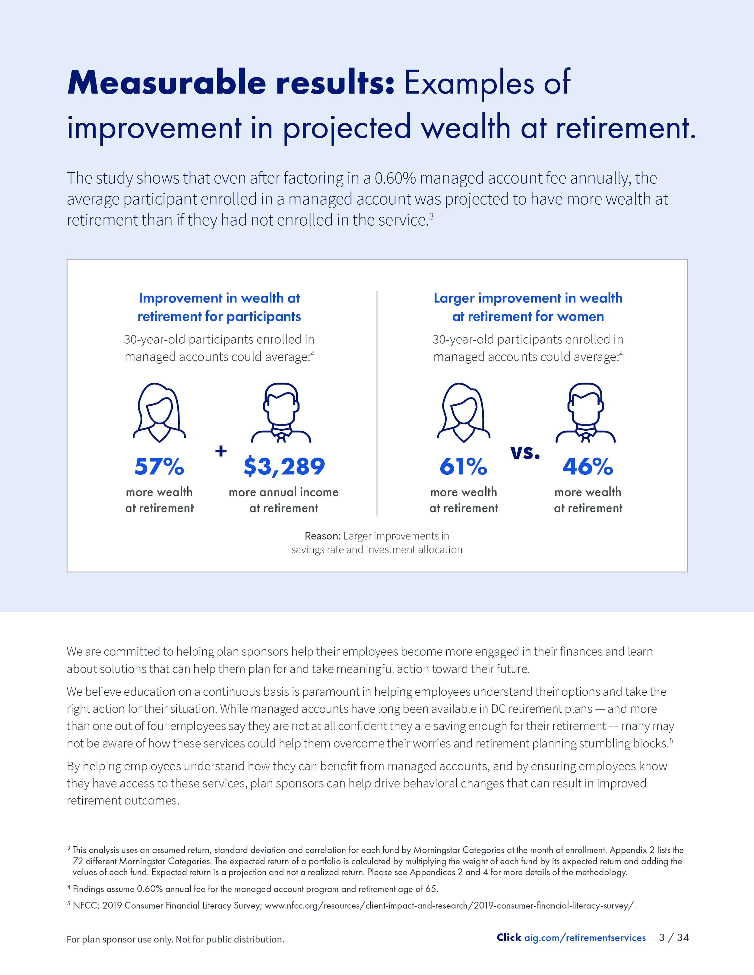 604302VC37505_Impact of Managed Accounts_WP_CD3.jpg