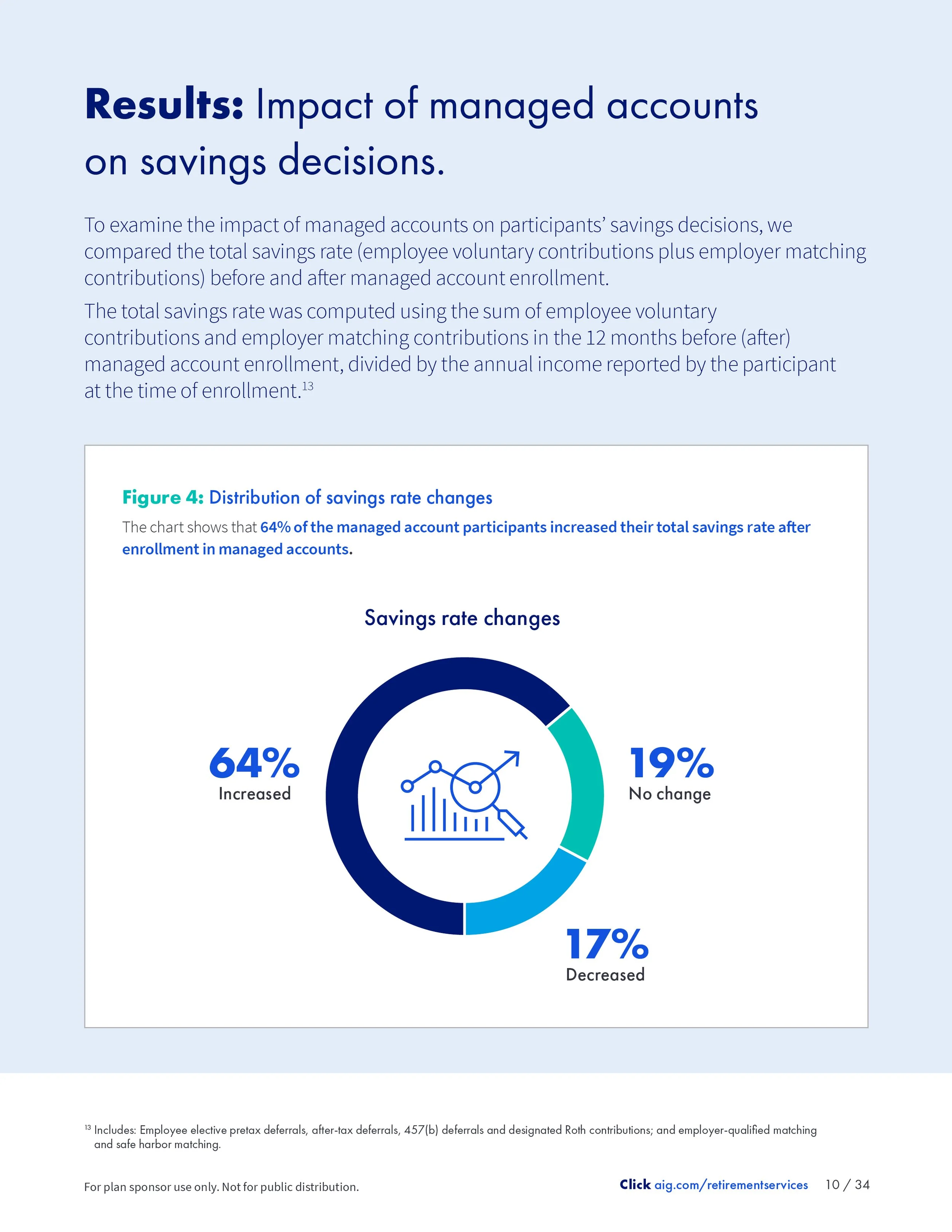 604302VC37505_Impact of Managed Accounts_WP_CD10.jpg