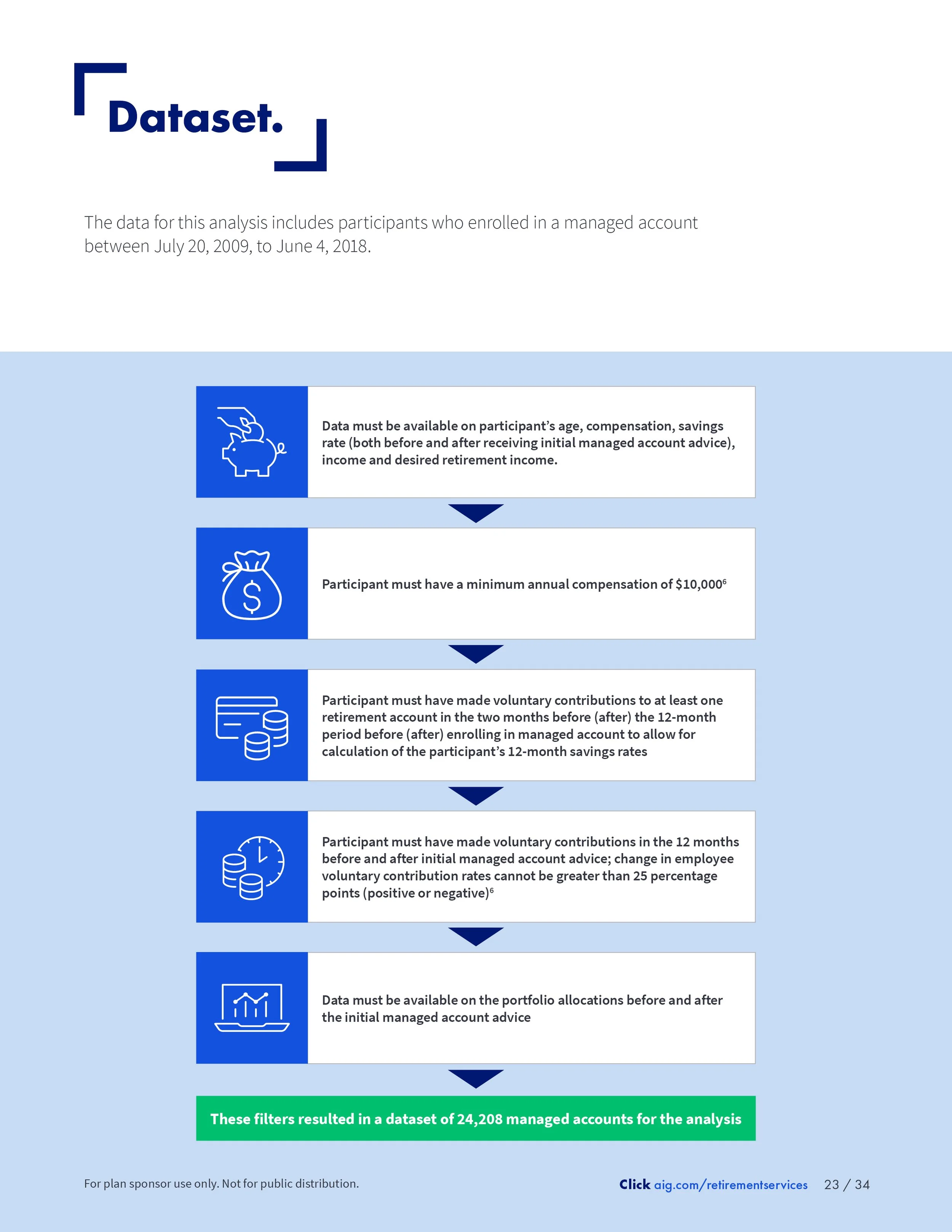 604302VC37505_Impact of Managed Accounts_WP_CD23.jpg