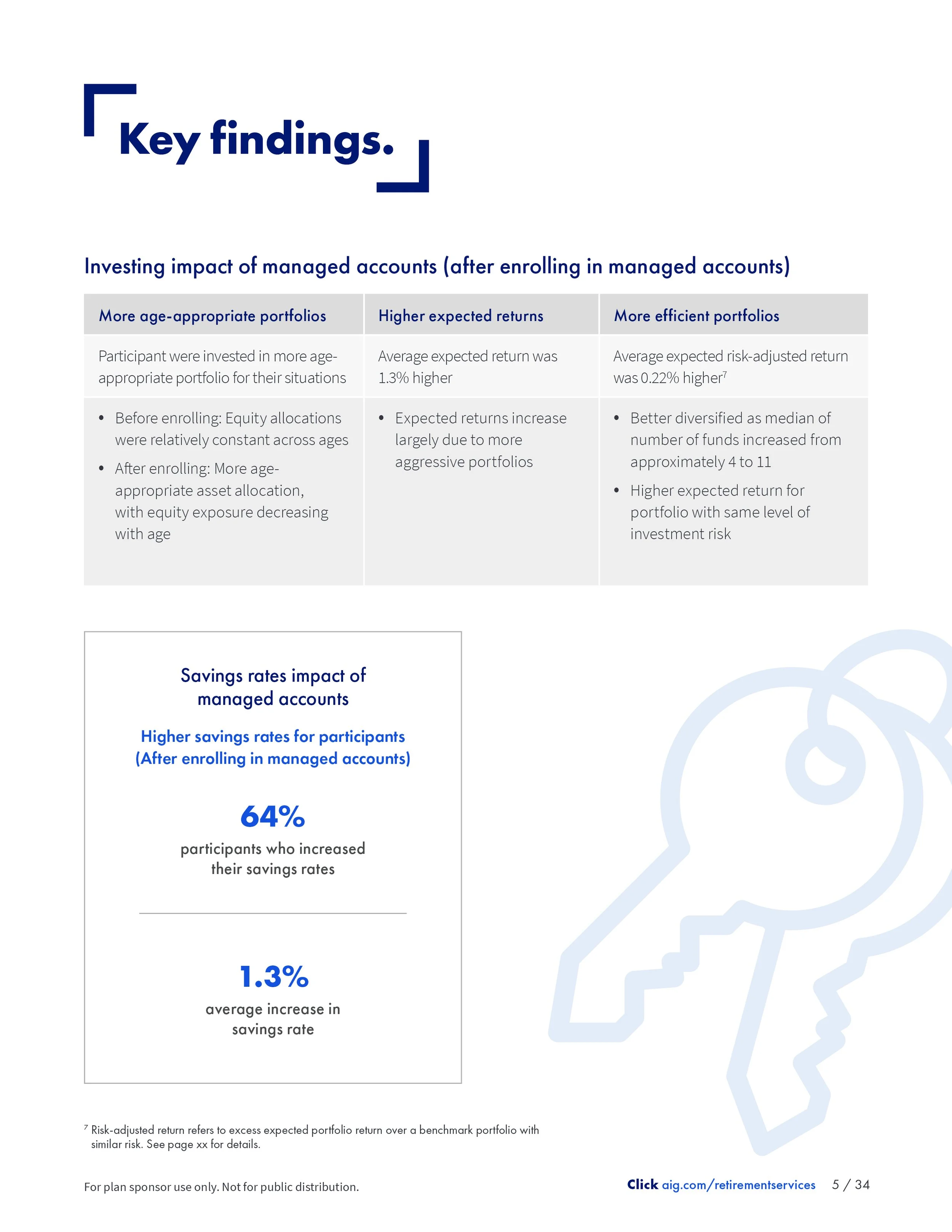 604302VC37505_Impact of Managed Accounts_WP_CD5.jpg