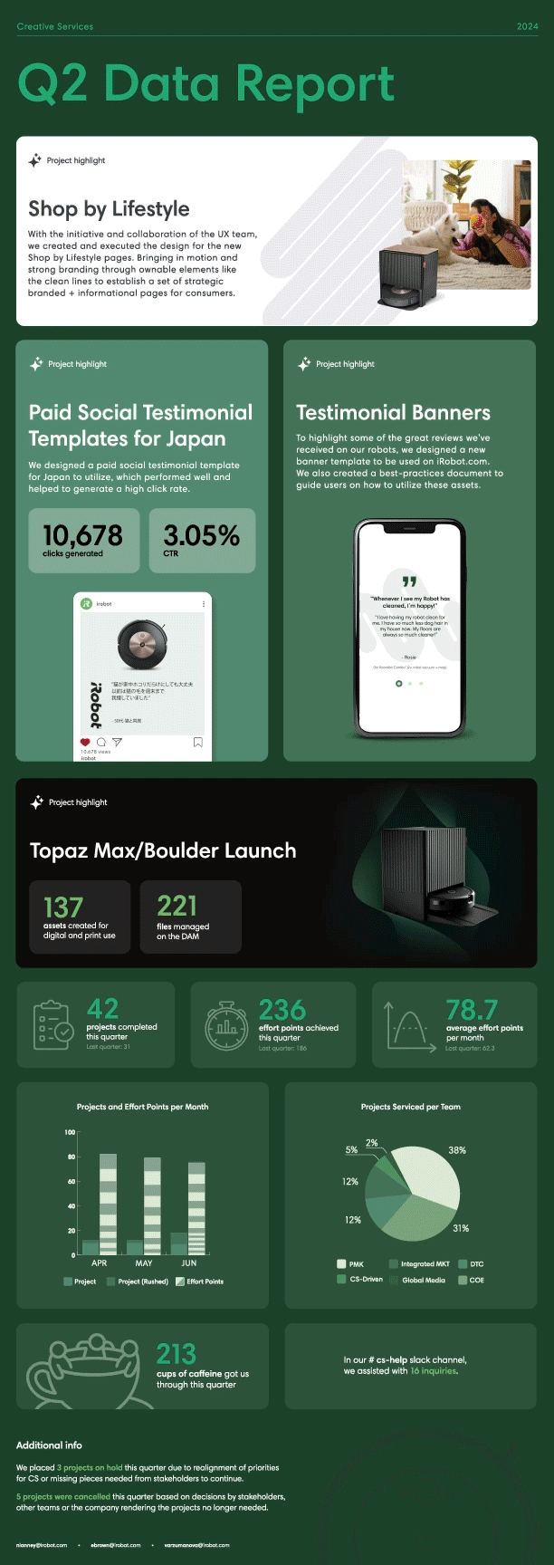 2024_CS_DataReport_Q2.gif