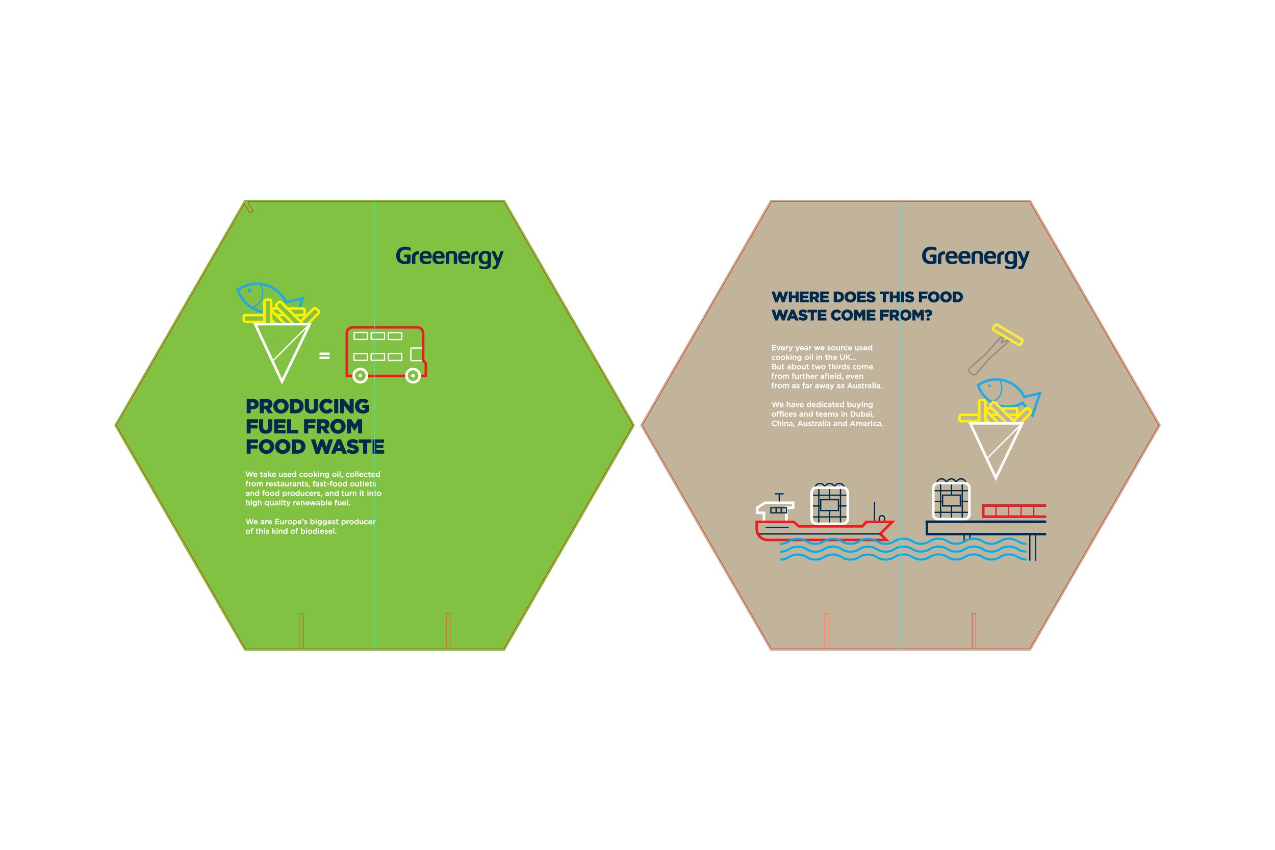 BIOFUELS SUSTAINABILITY BRANDING