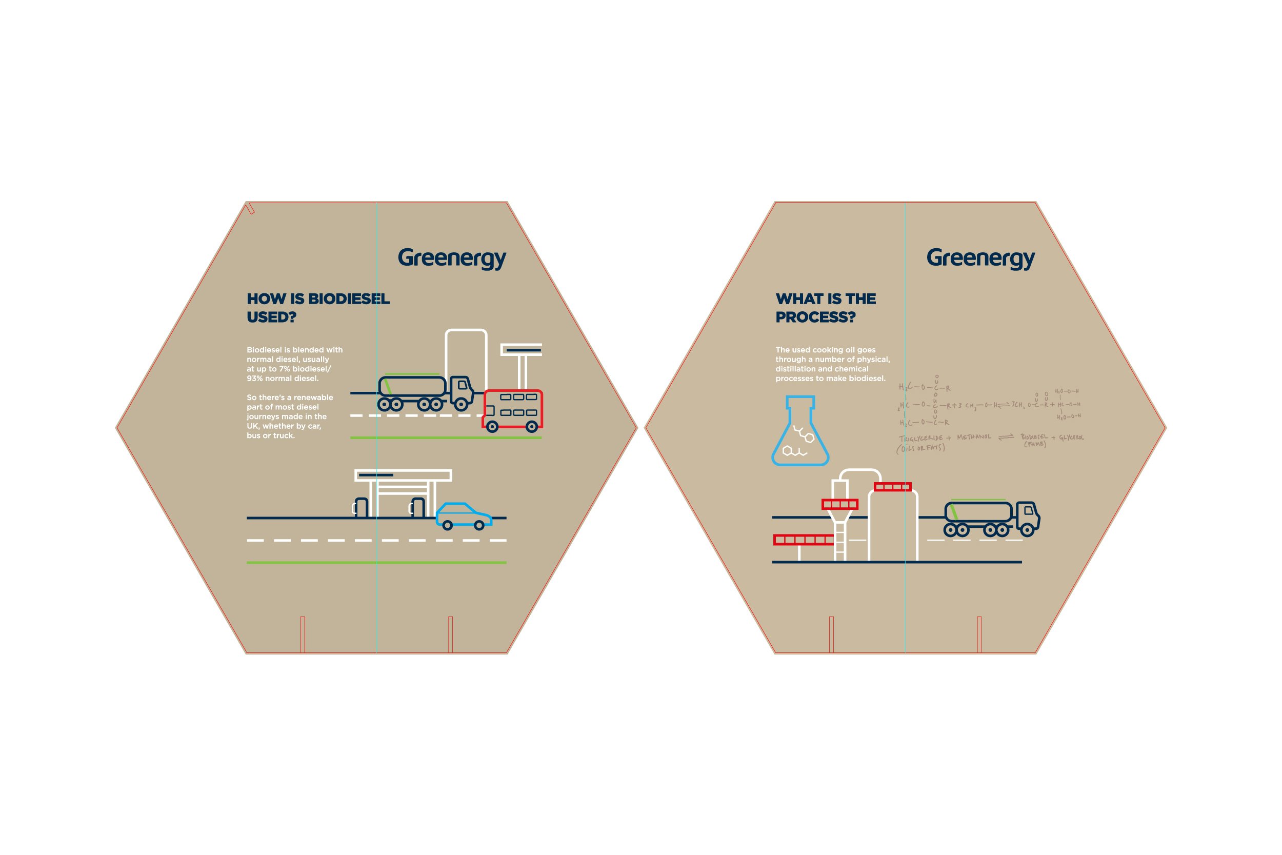 BIOFUELS SUSTAINABILITY BRANDING