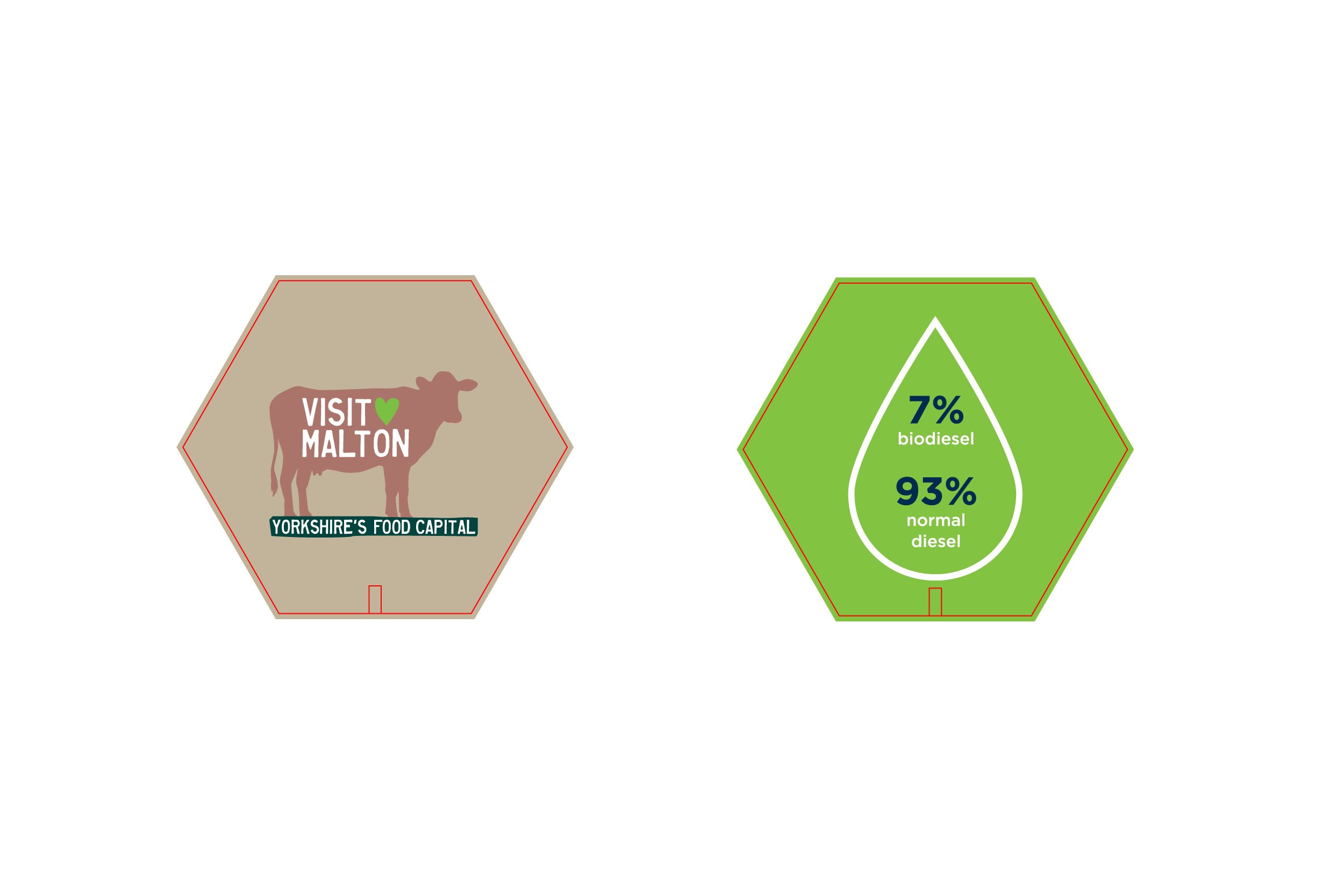 BIOFUELS SUSTAINABILITY BRANDING