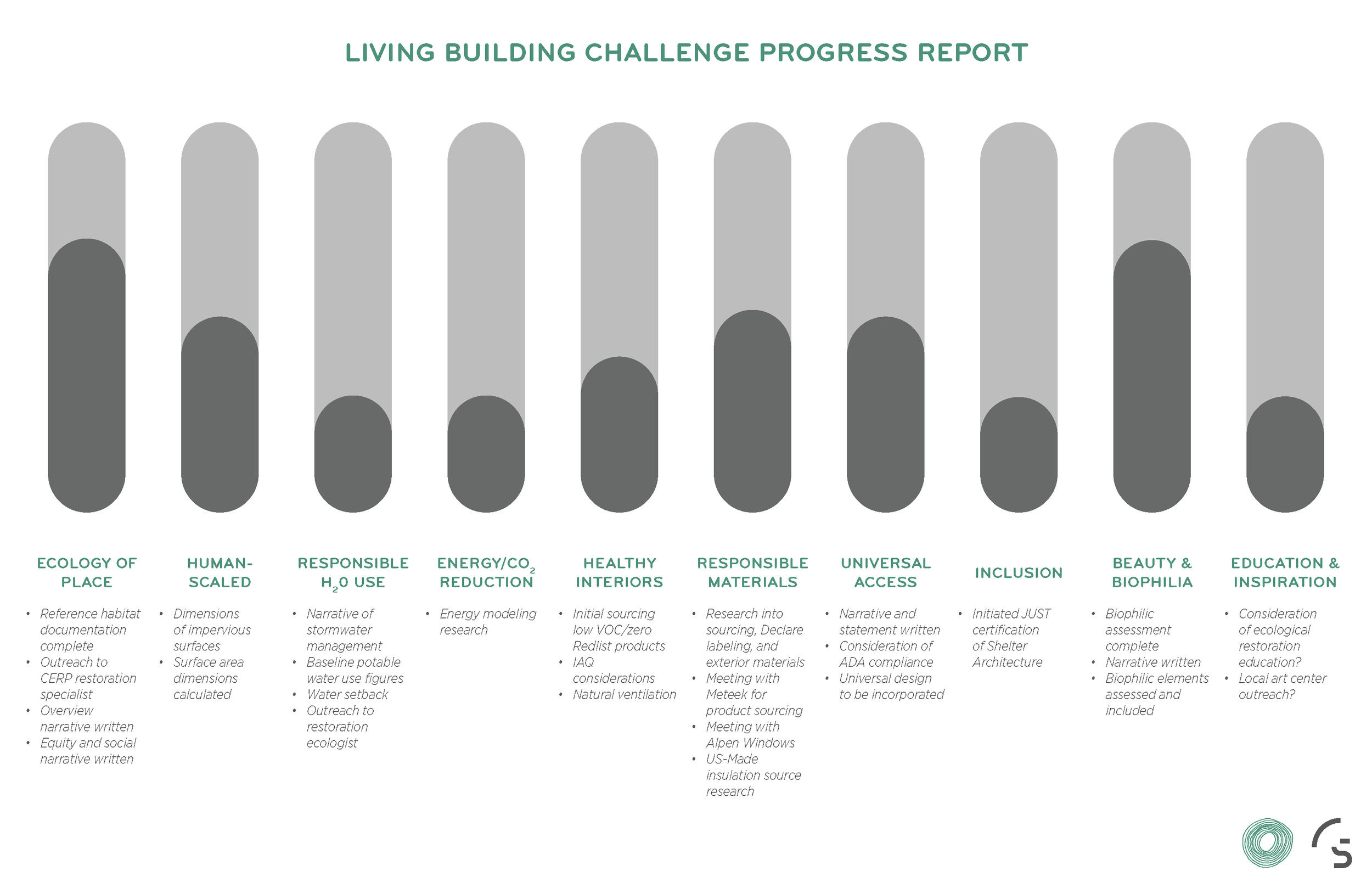 Living_building_challenge_progress_report_v2.png