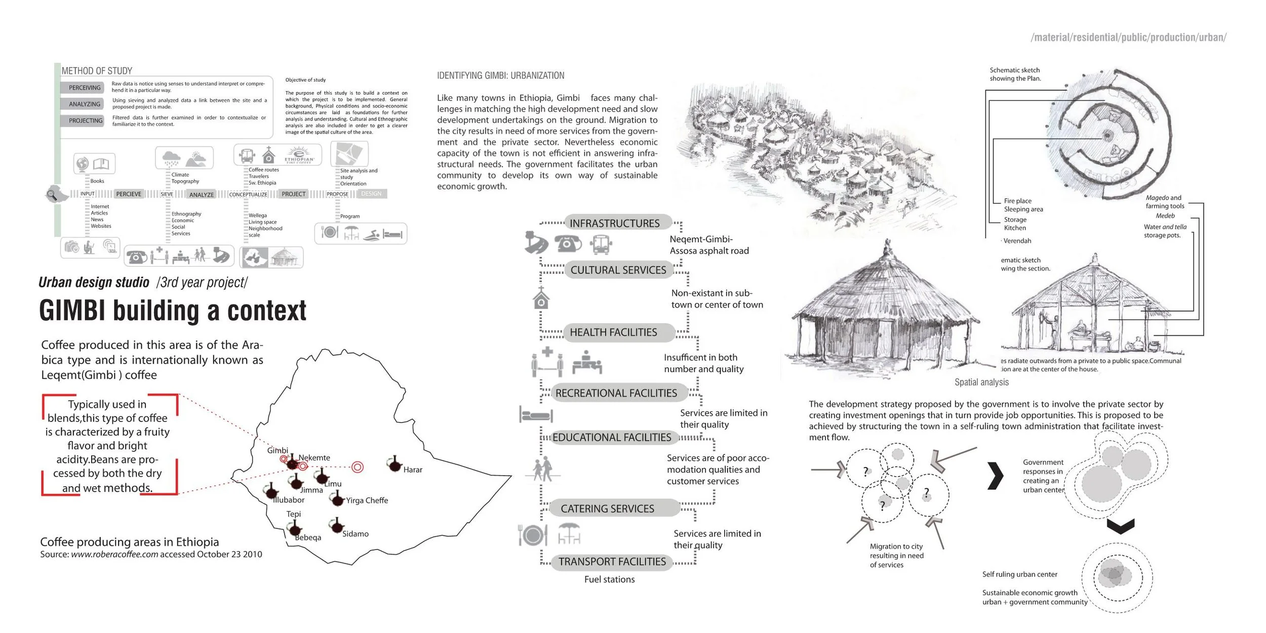 Small town study - Urban design studio, 2010