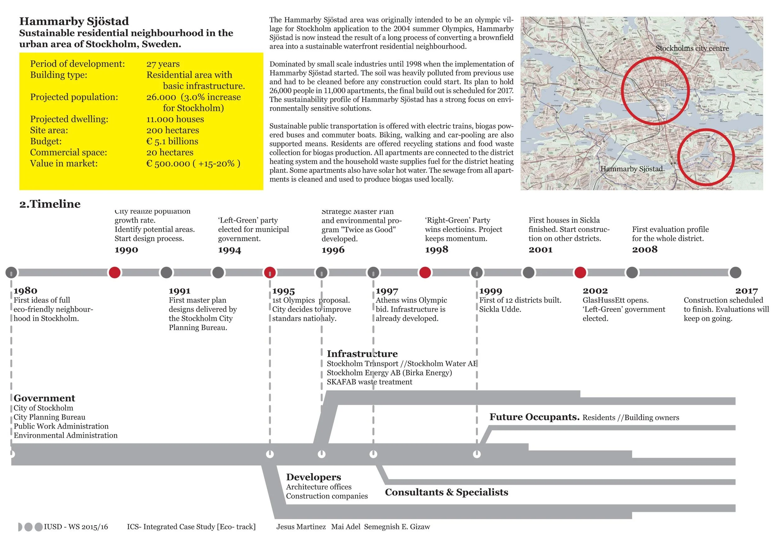 Sustainable neighborhood case study, 2015