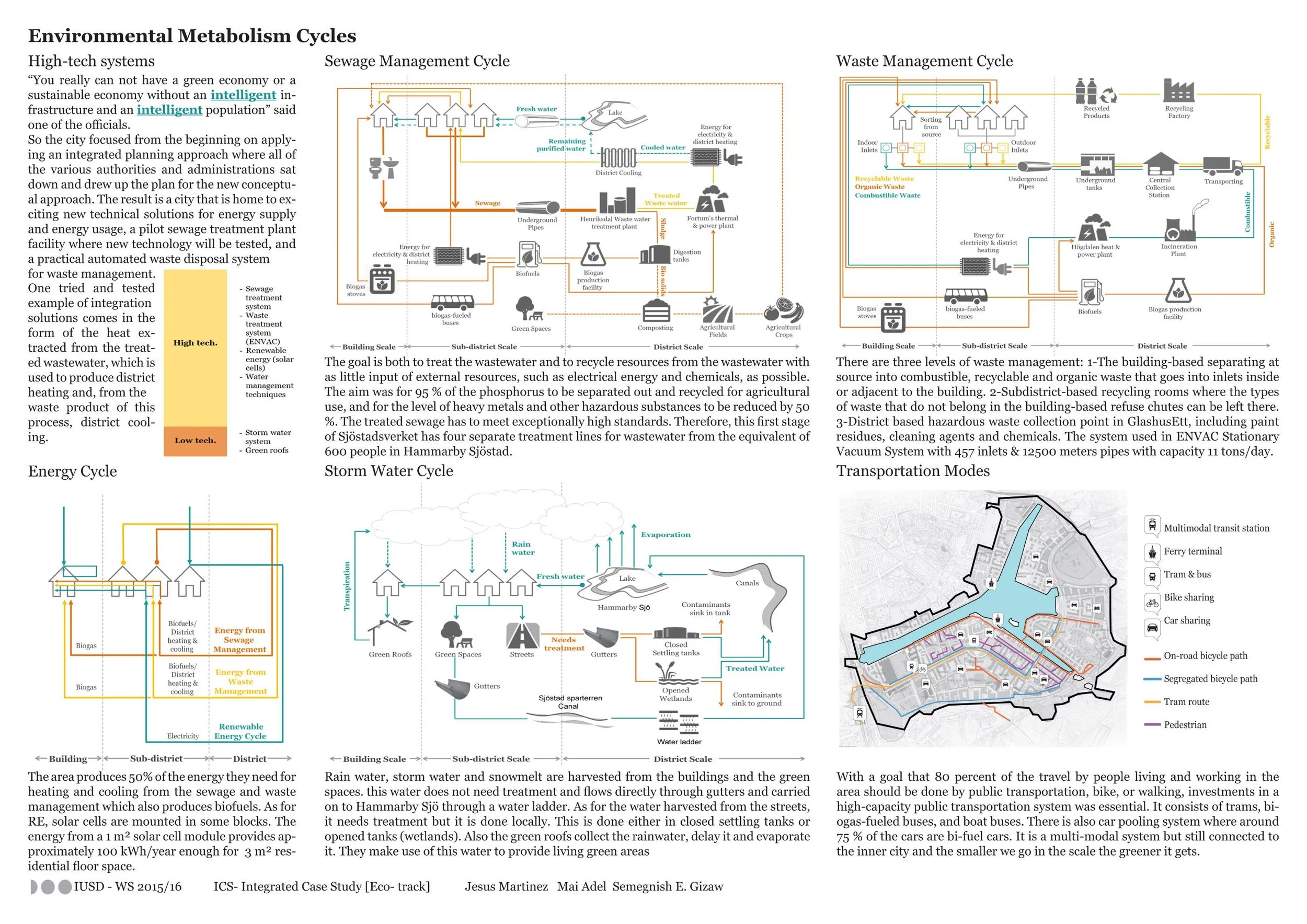 Sustainable neighborhood case study, 2015