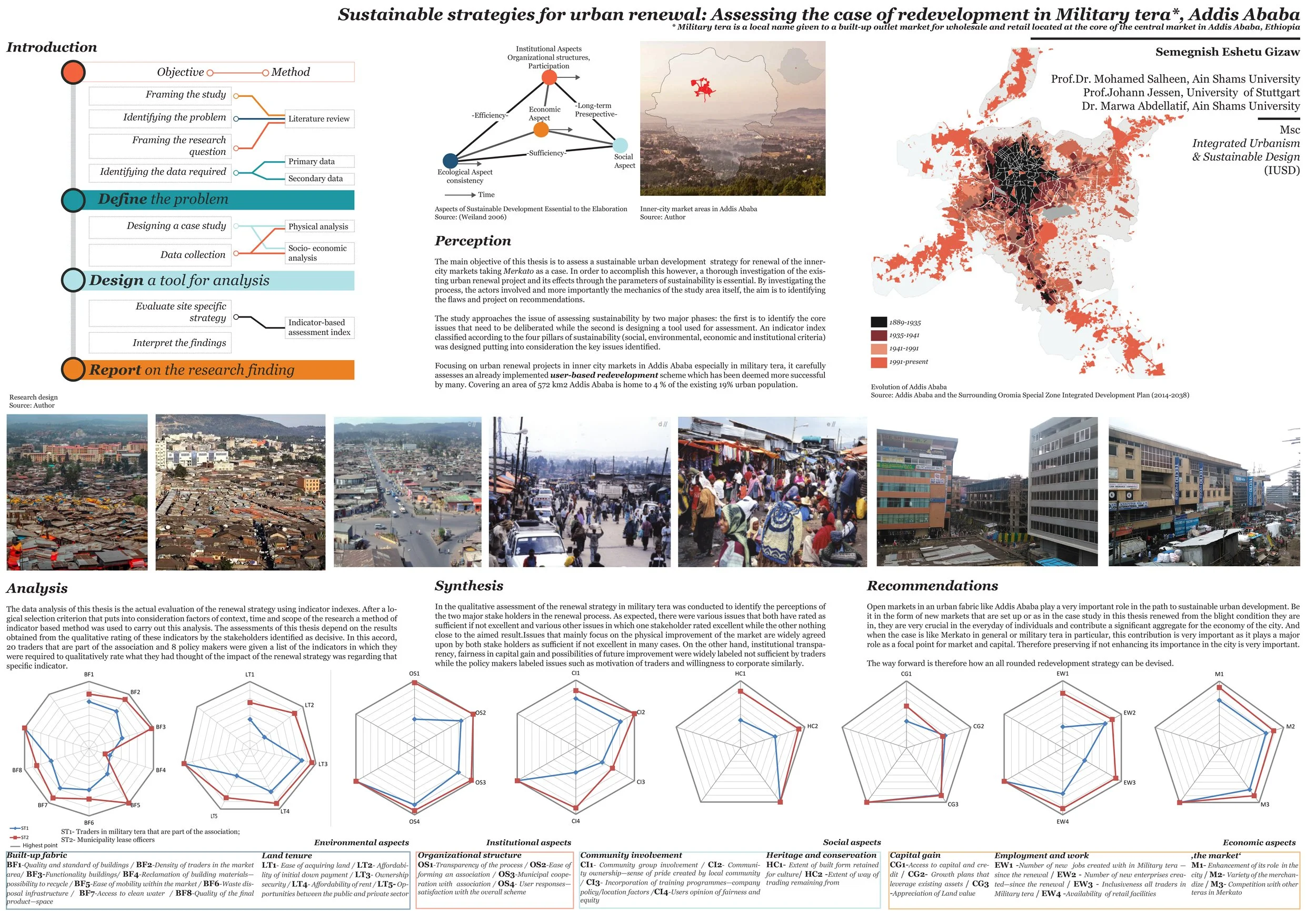Master's Thesis Presentation Poster, 2016