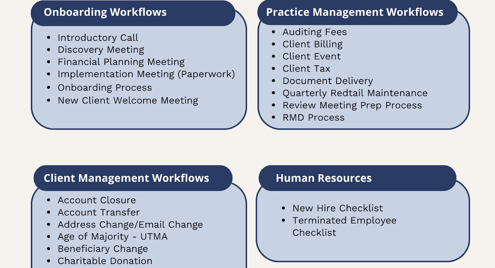 Workflow Recommendations