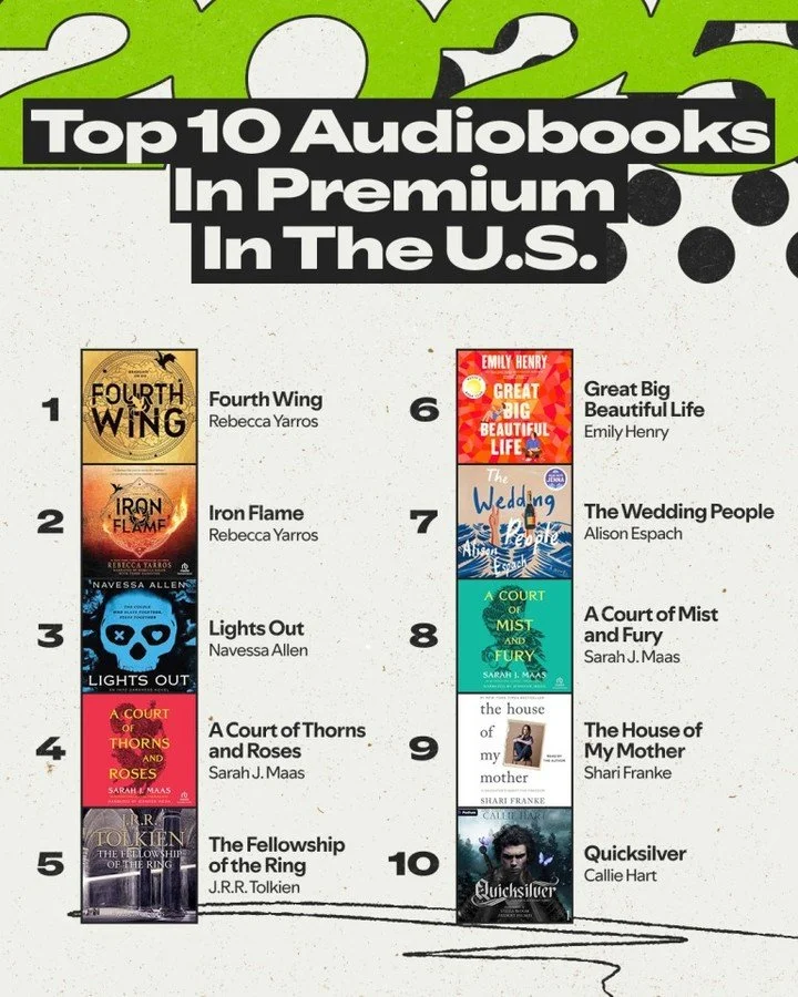 Spotify, an APA member, has released its first-ever Audiobook Wrapped, spotlighting the Top 10 most-listened audiobooks among Premium users. It&rsquo;s exciting to see audiobooks featured more prominently in year-end listening summaries &mdash; and t