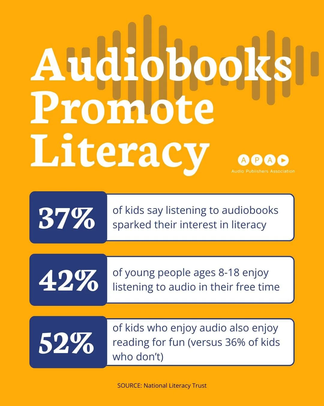 Audiobooks support literacy in more ways than people often realize.

They expose listeners to rich vocabulary in context, model fluent reading, and make stories more accessible for readers at different levels. They can also deepen the enjoyment of li