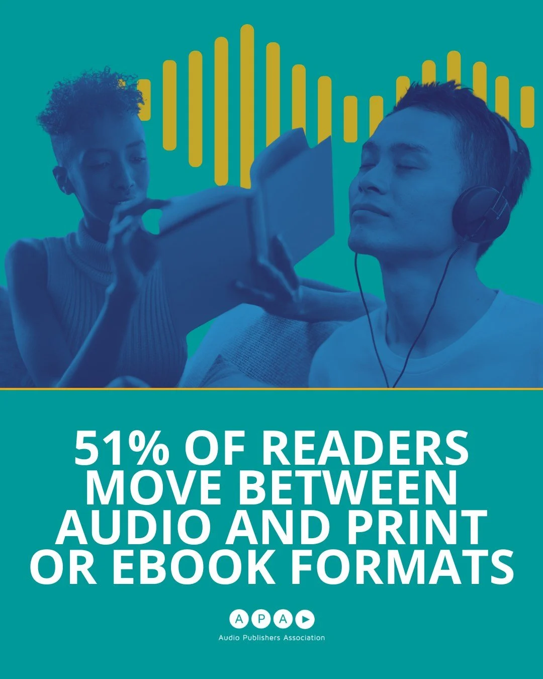 Audiobook trend alert: readers are moving between formats more fluidly than ever. A recent study from Spotify found that 51% of readers now move between audio and print or ebook formats.

This is an important distinction because it suggests that audi
