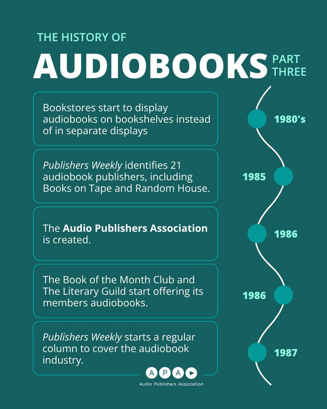 We&rsquo;re continuing our History of Audiobooks series with the decade in which audiobooks began expanding into the mainstream publishing industry.

By the mid to late 1980s, audiobooks were gaining more visibility, more industry attention, and a st