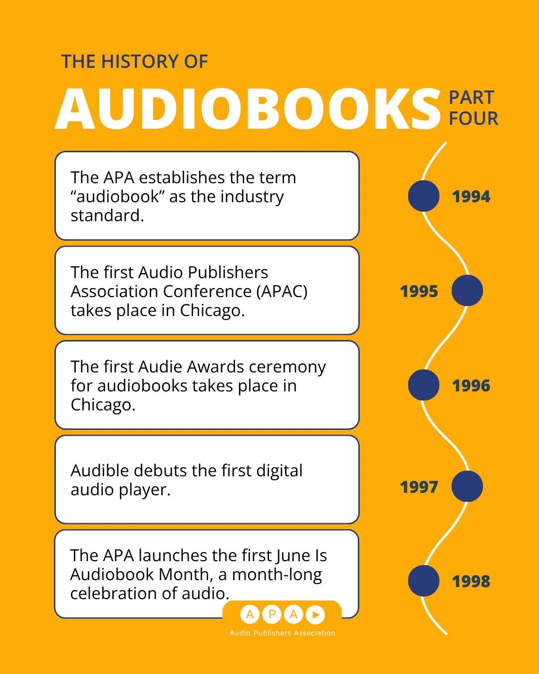 We&rsquo;re continuing our History of Audiobooks series with a special June is Audiobook Month History lesson!

In the 1990s, audiobooks gained a stronger identity and a bigger public presence. The industry began to formalize and build community, lau