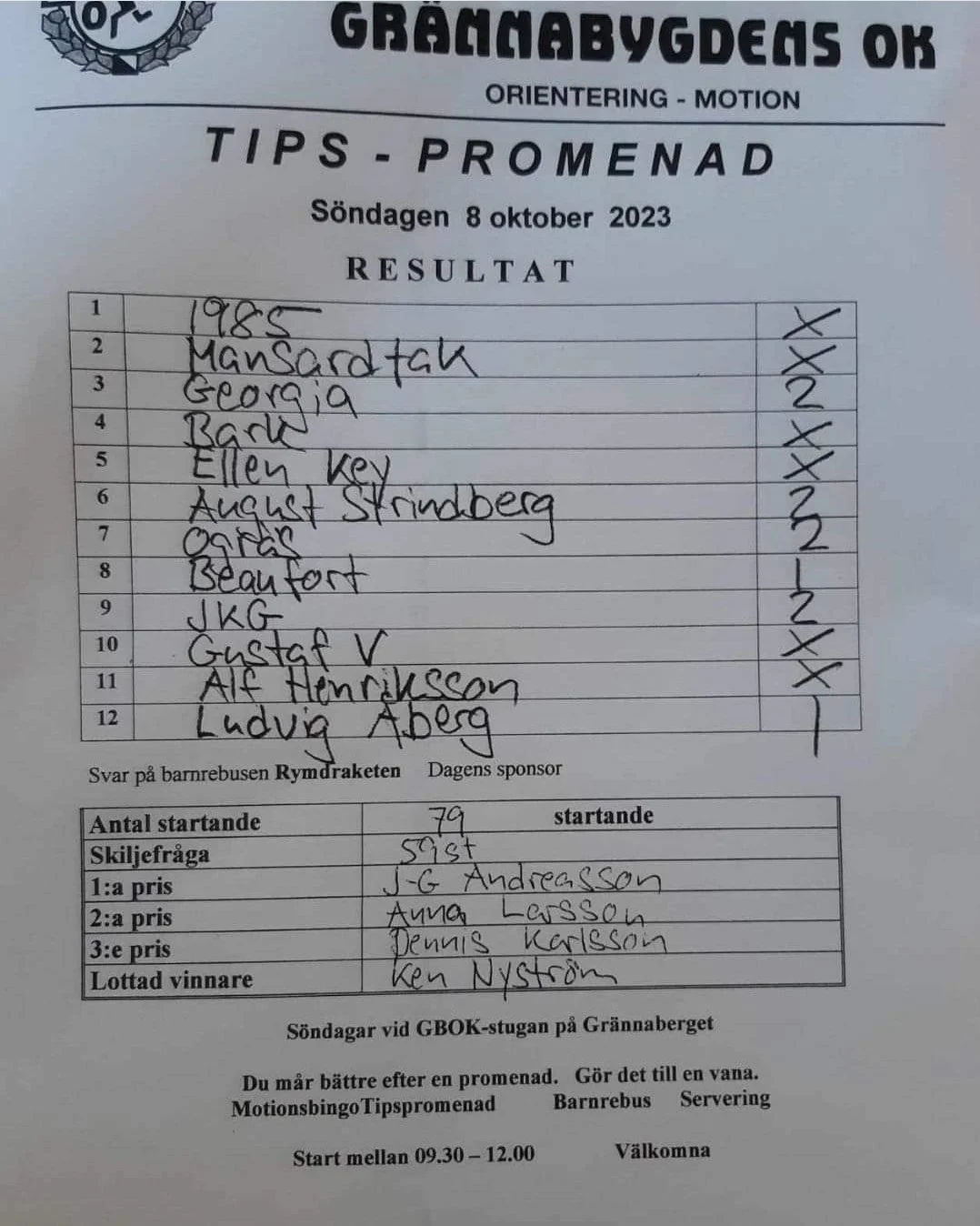 Resultat tipspromenad 8 okt 2023