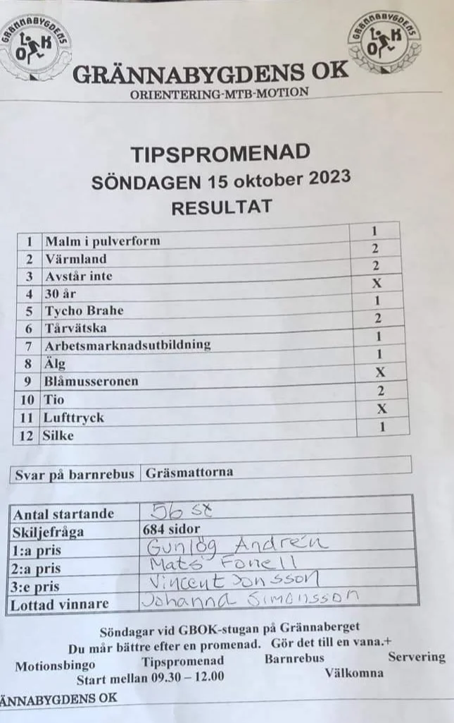 GBOK Tipspromenad 231015 -resultat