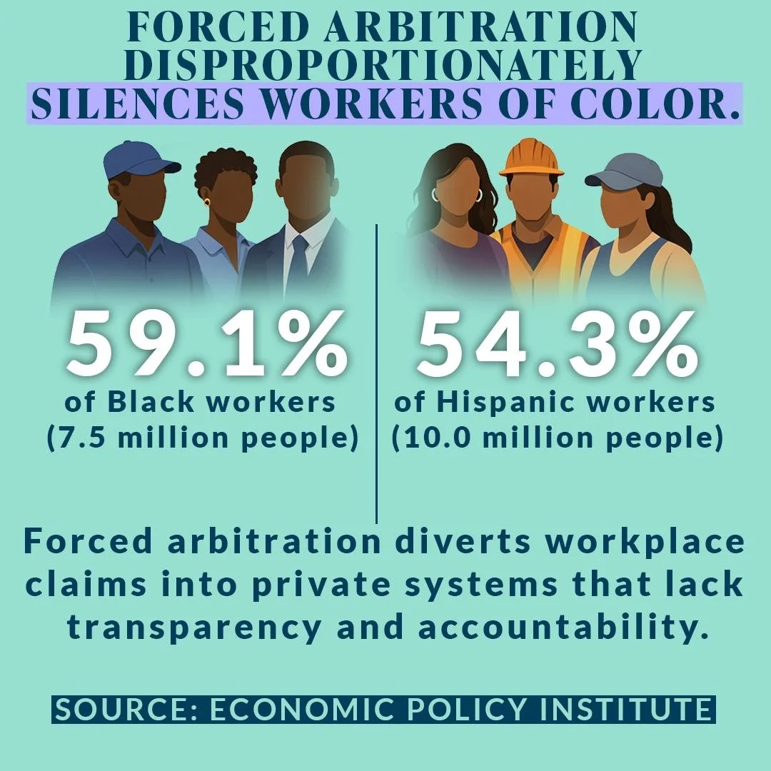 Forced arbitration silences millions of workers.
But workers of color are hit the hardest - meaning if you're racially discriminated against you can't go to court.

59.1% of Black workers
54.3% of Hispanic workers

Lift Our Voices is working to end t
