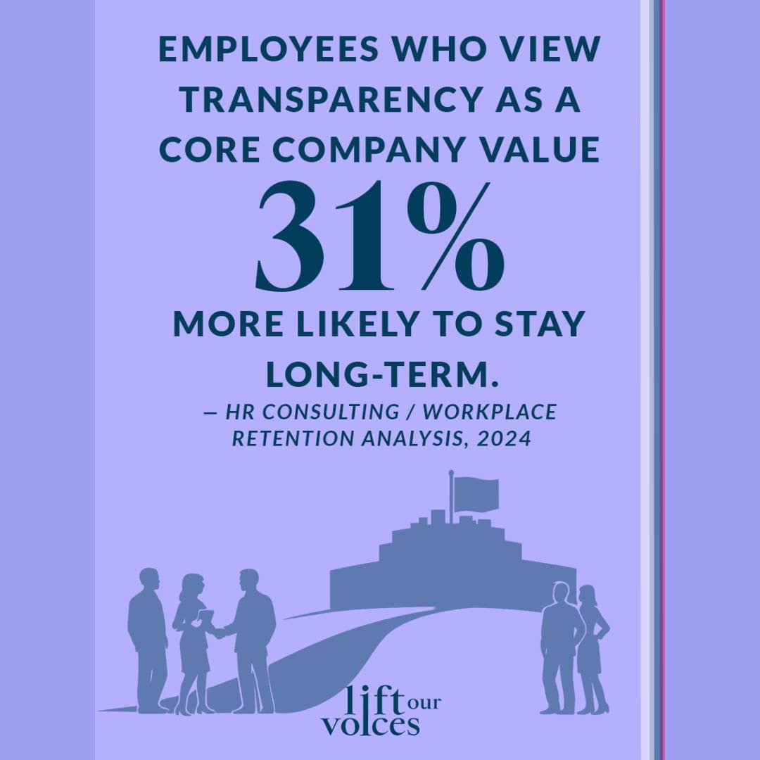Transparency doesn&rsquo;t drive employees away. It helps keep them!

Employees who view the transparency at their workplace as a  company value are 31% more likely to stay long-term.

That starts with workers understanding what they&rsquo;re signing