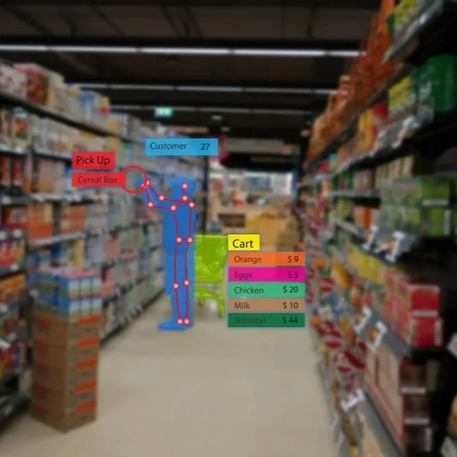 Real-World Use Cases of Object Detection