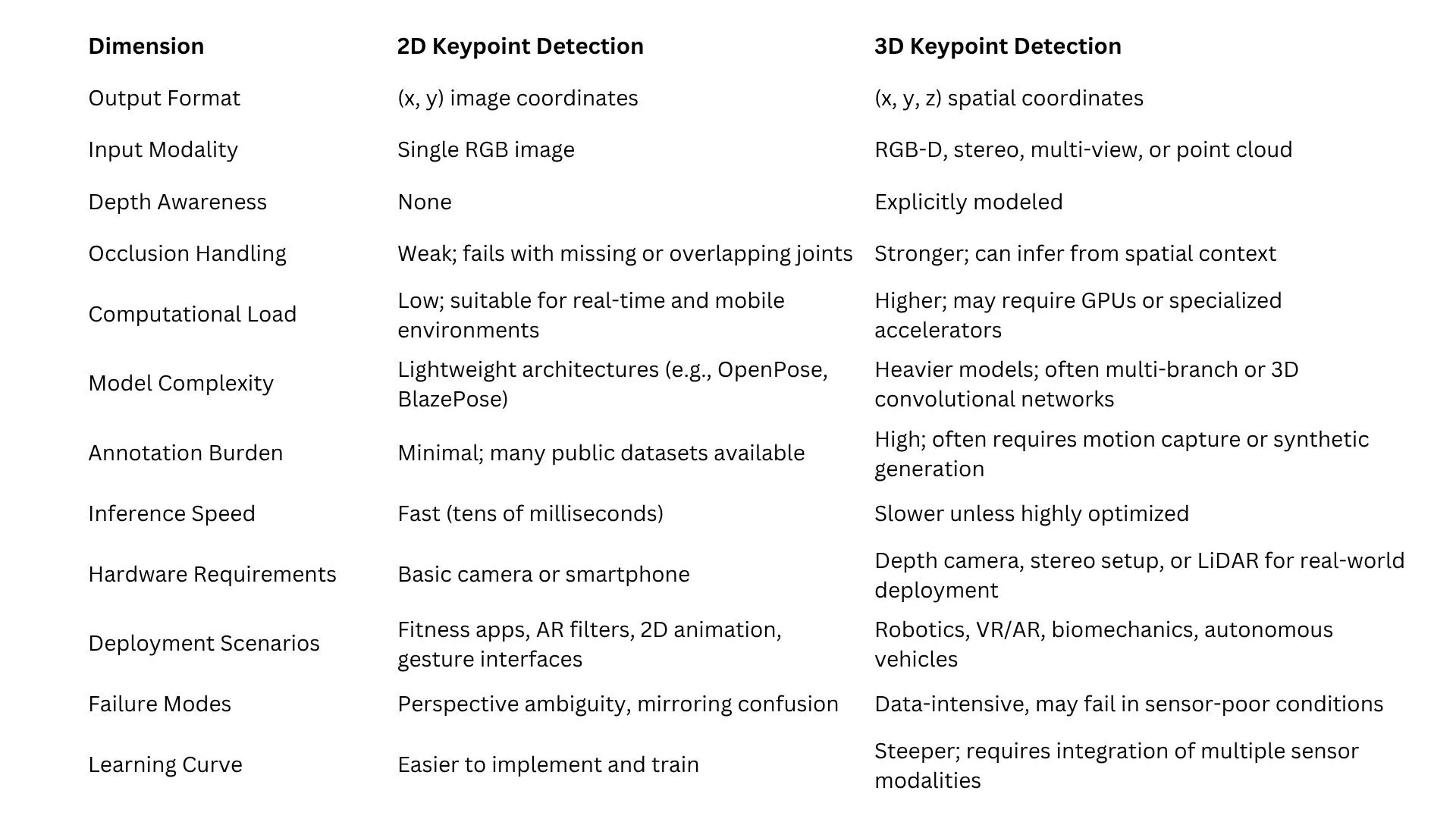 2d+vs+3d+keypoint+detection