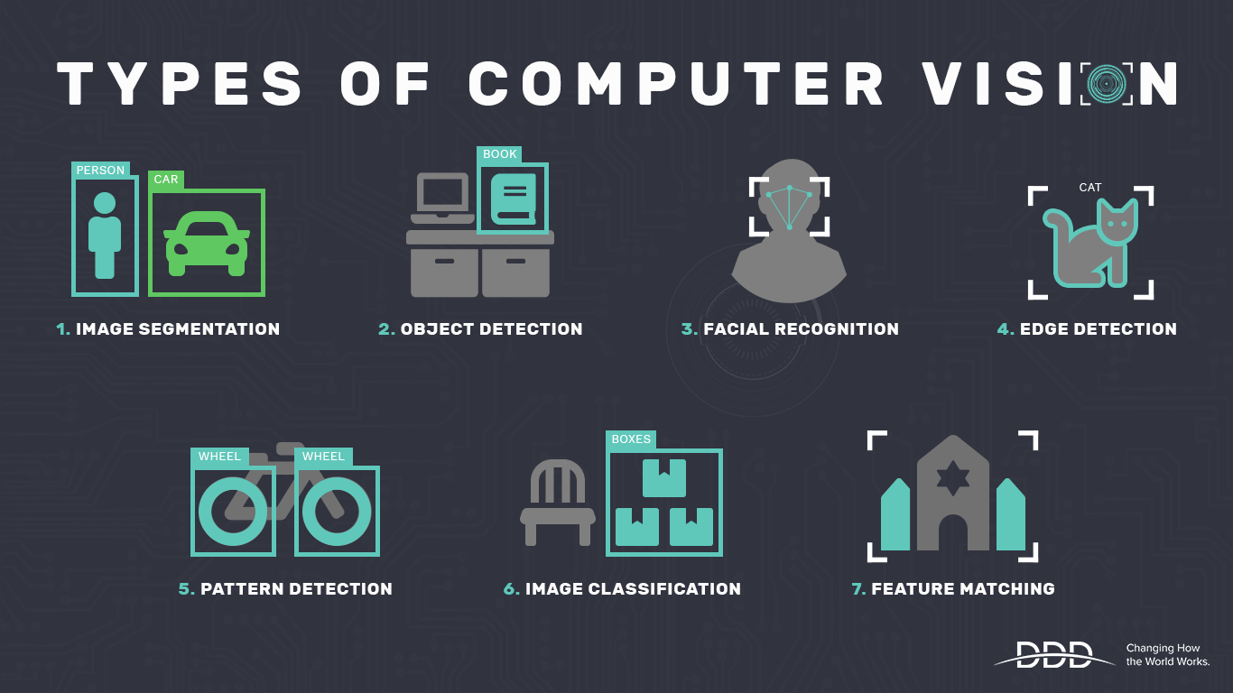 write essay on computer vision