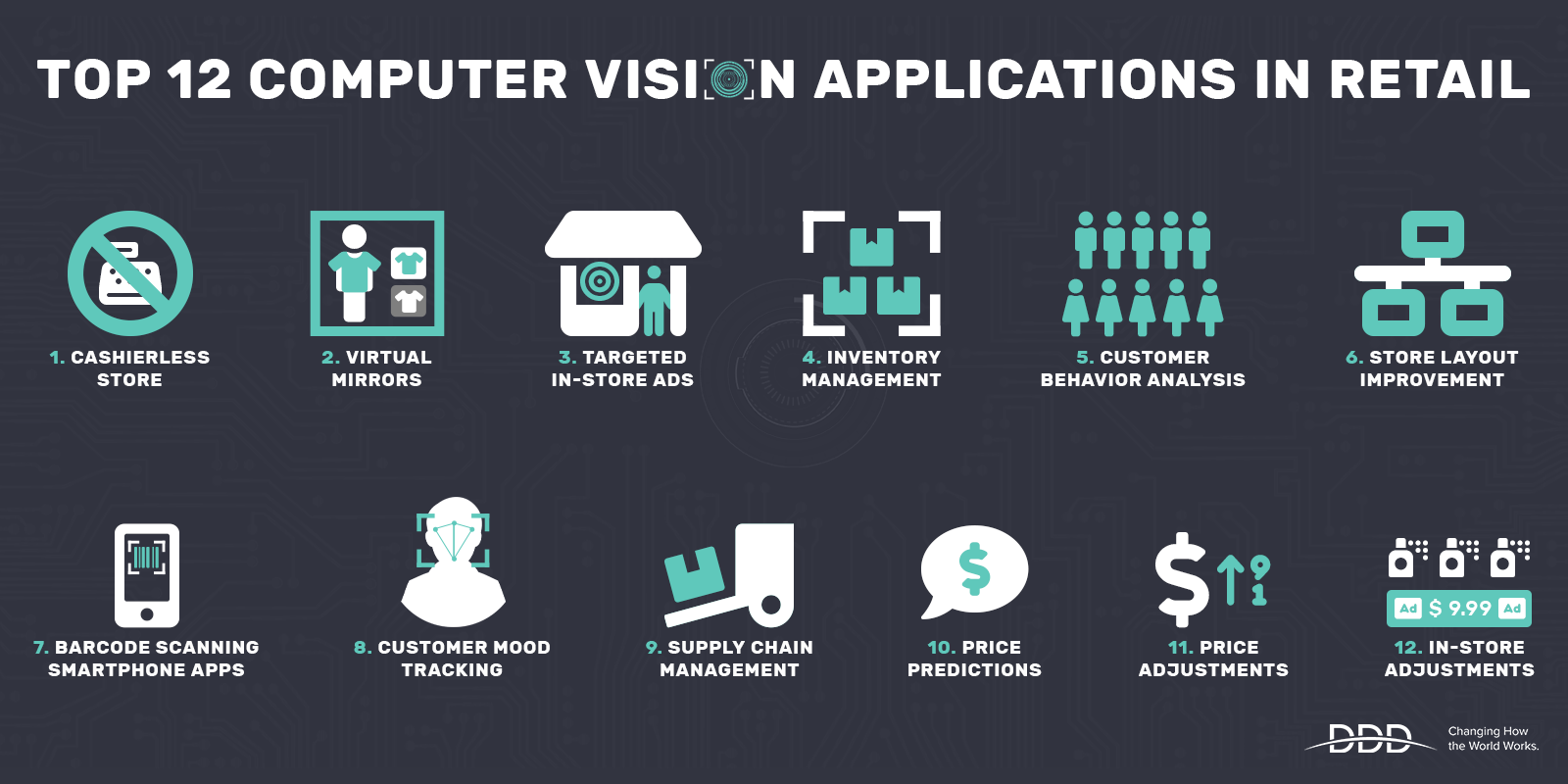 The Future Of Retail: How Computer Vision Is Modernizing Retail 3 DDD%2B %2BCOMPUTER%2BVISION%2BAPPLICATIONS%2BIN%2BRETAIL