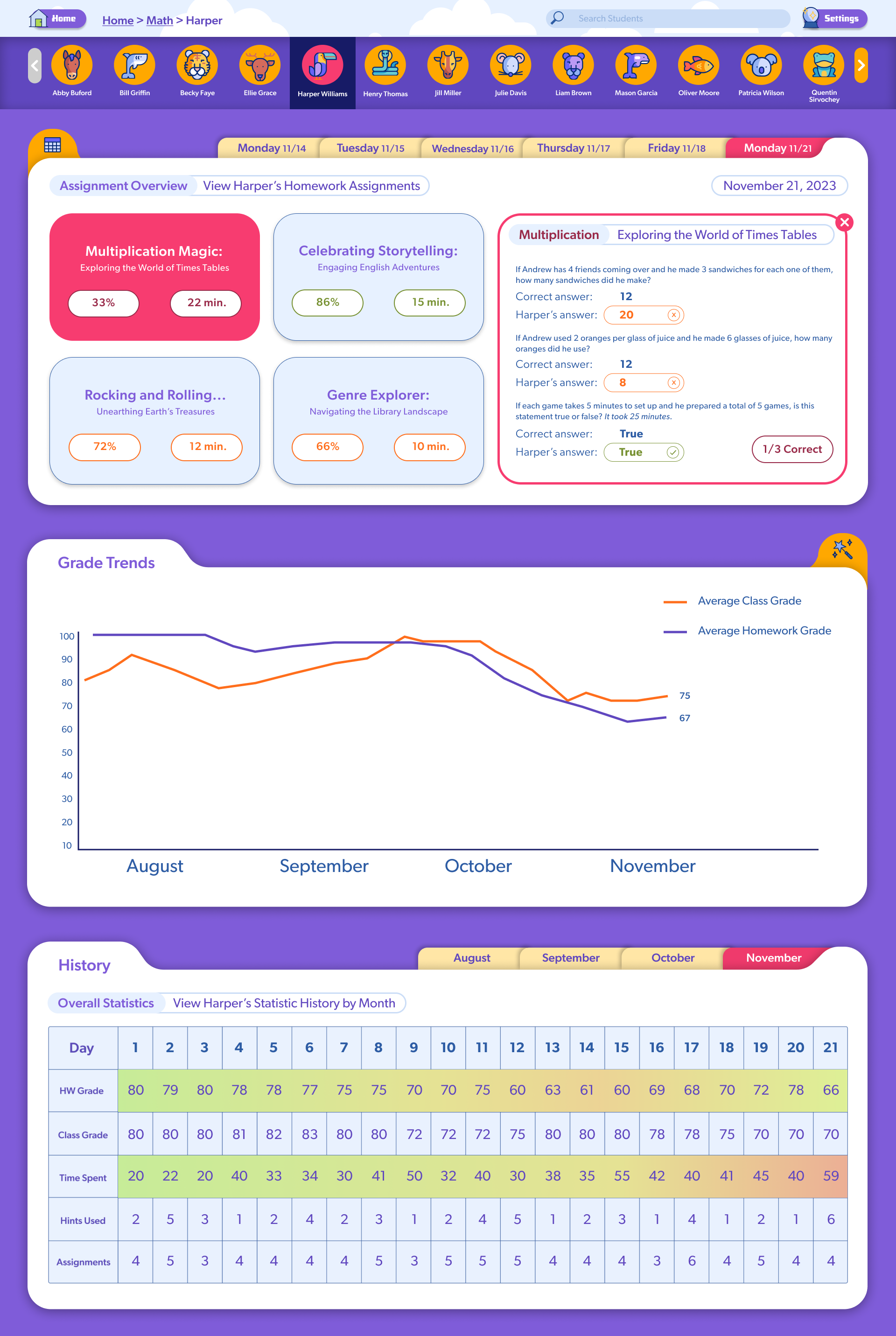 Mrs. Anderson can select any student in her class to view trends, grades, and how much time has elapsed for each subject, and the missed questions.