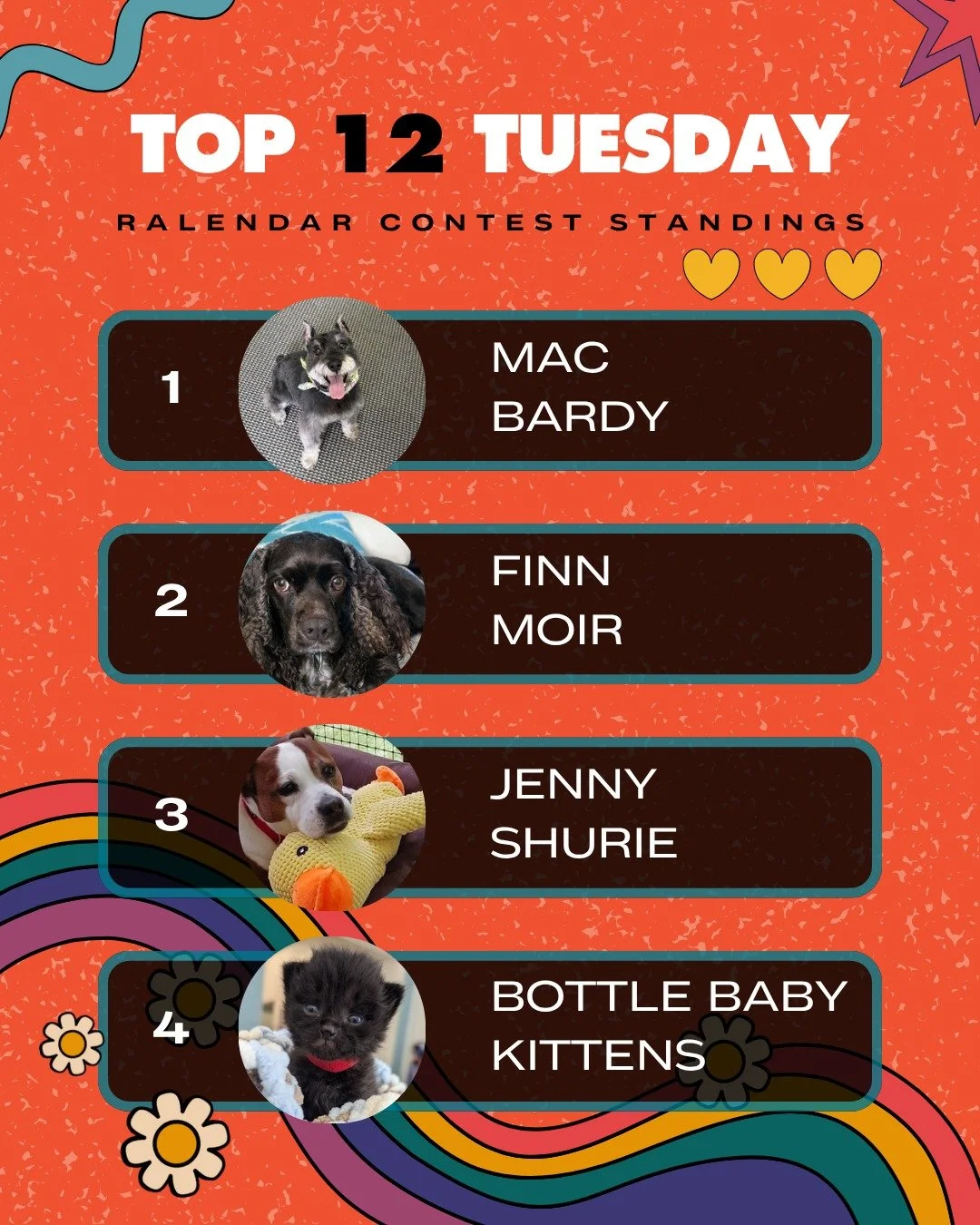 It's Top 12 Tuesday!

Last week was exciting! We have some new contenders who have entered the Top 12 and had some shakeups in the very top.

RALendar Contest runs through September 26 and there is still time to make your pet a star!

Enter the RALen