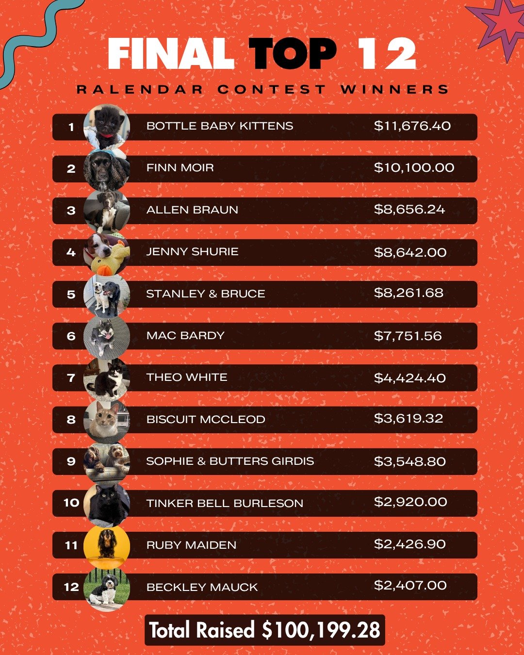 Saturday was the final day of our RALendar Contest and we announced the winners live at Woofstock.

If you weren't there (where were you, it was a blast?), and did not see the livestream, here are the final Top 12 RALendar Contest winners and the amo