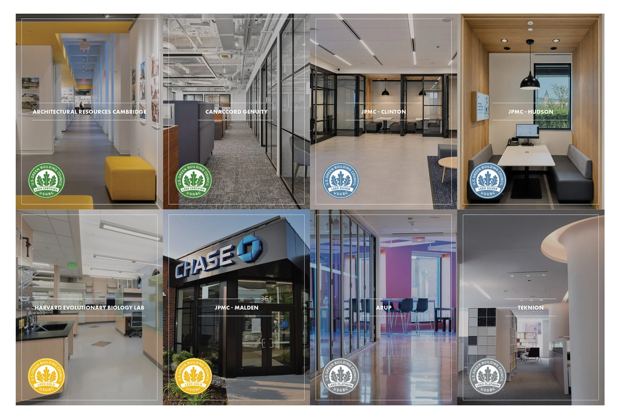 A graphic of eight unique Corderman built projects throughout Boston and Cambridge. Eight different photos represent spaces built for Architectural Resources Cambridge, Canaccord Genuity, JPMC, Harvard, ARUP, and Teknion. They all have LEED status.