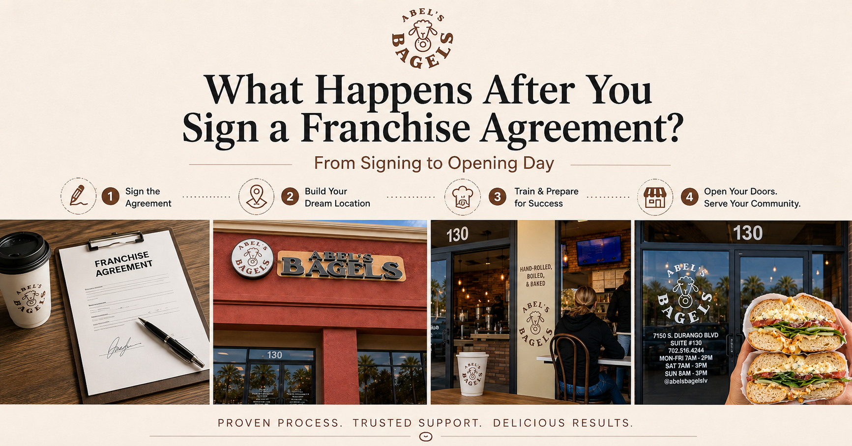 What Happens After You Sign a Franchise Agreement? From Signing to Opening Day