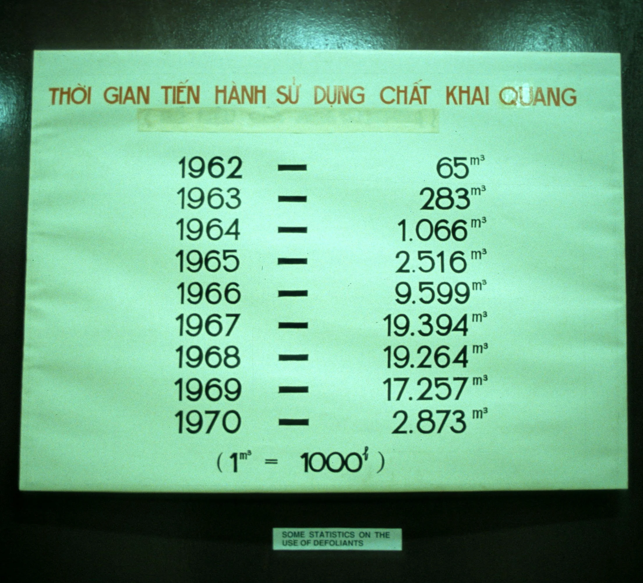 SAIGON - DIOXIN USES.jpg