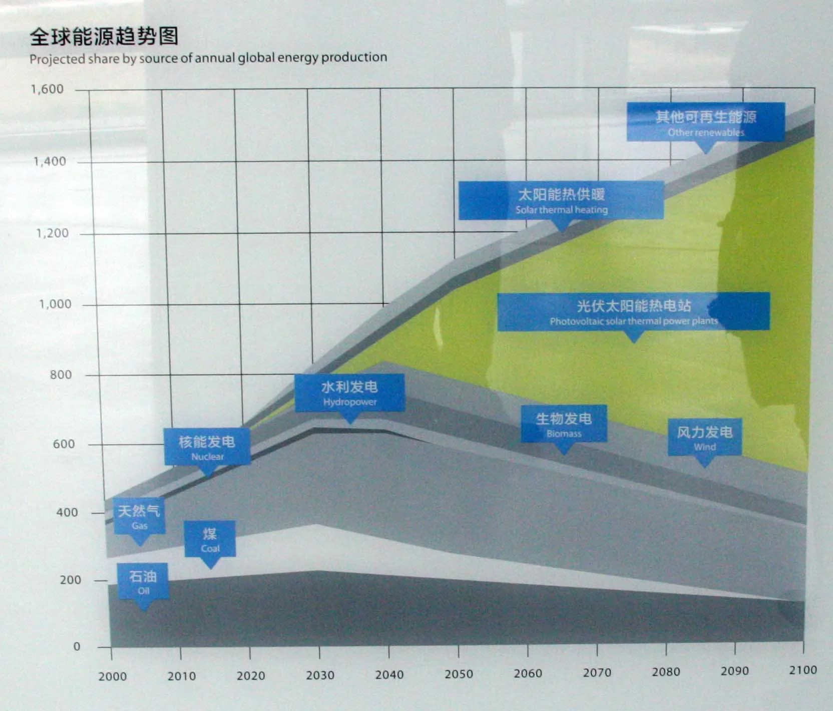 SUNTECH FIELD TRIP FROM HELL - MARCH 23 2012 (7).JPG