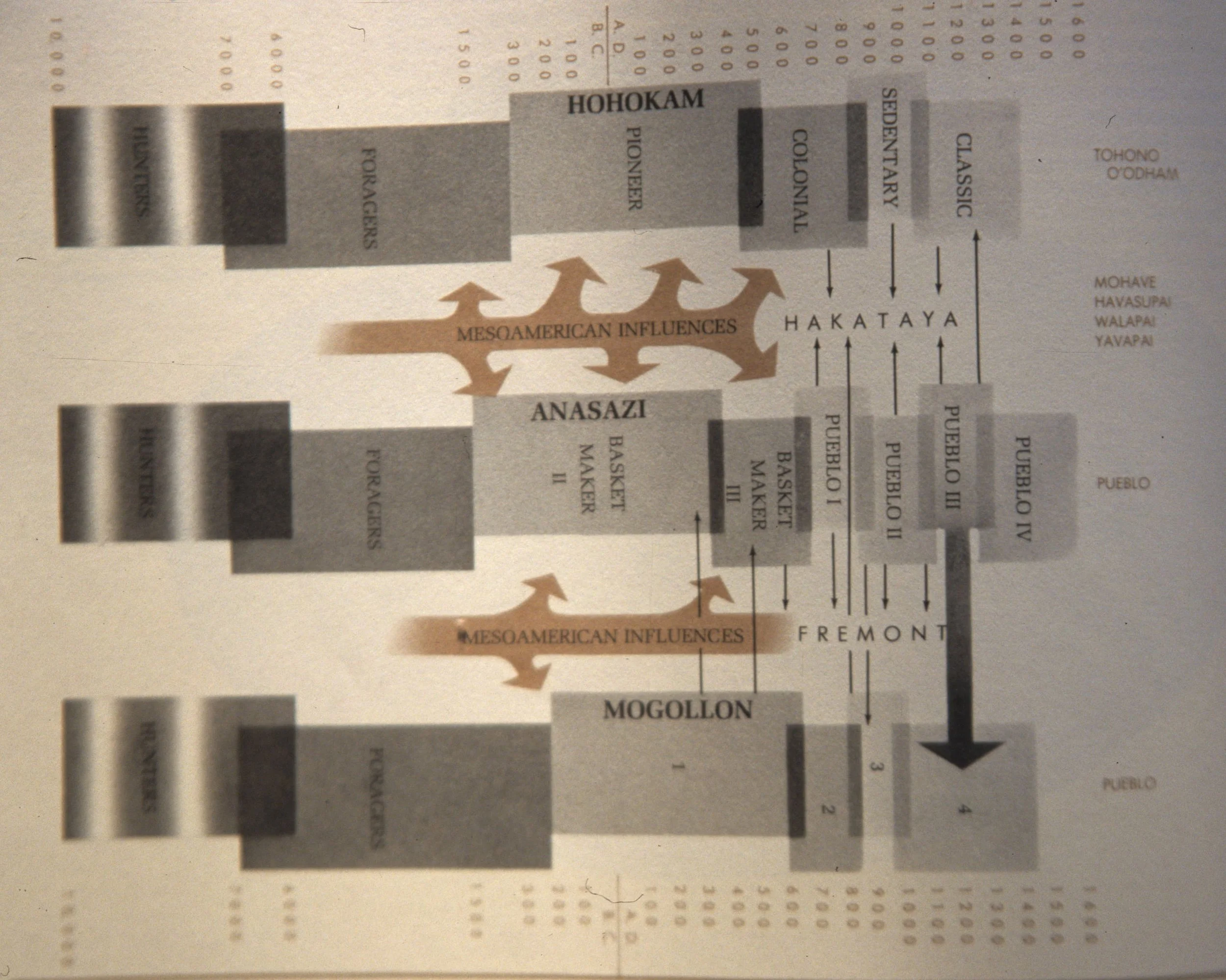 ANASAZILAND - CHRONOLOGY (3).jpg