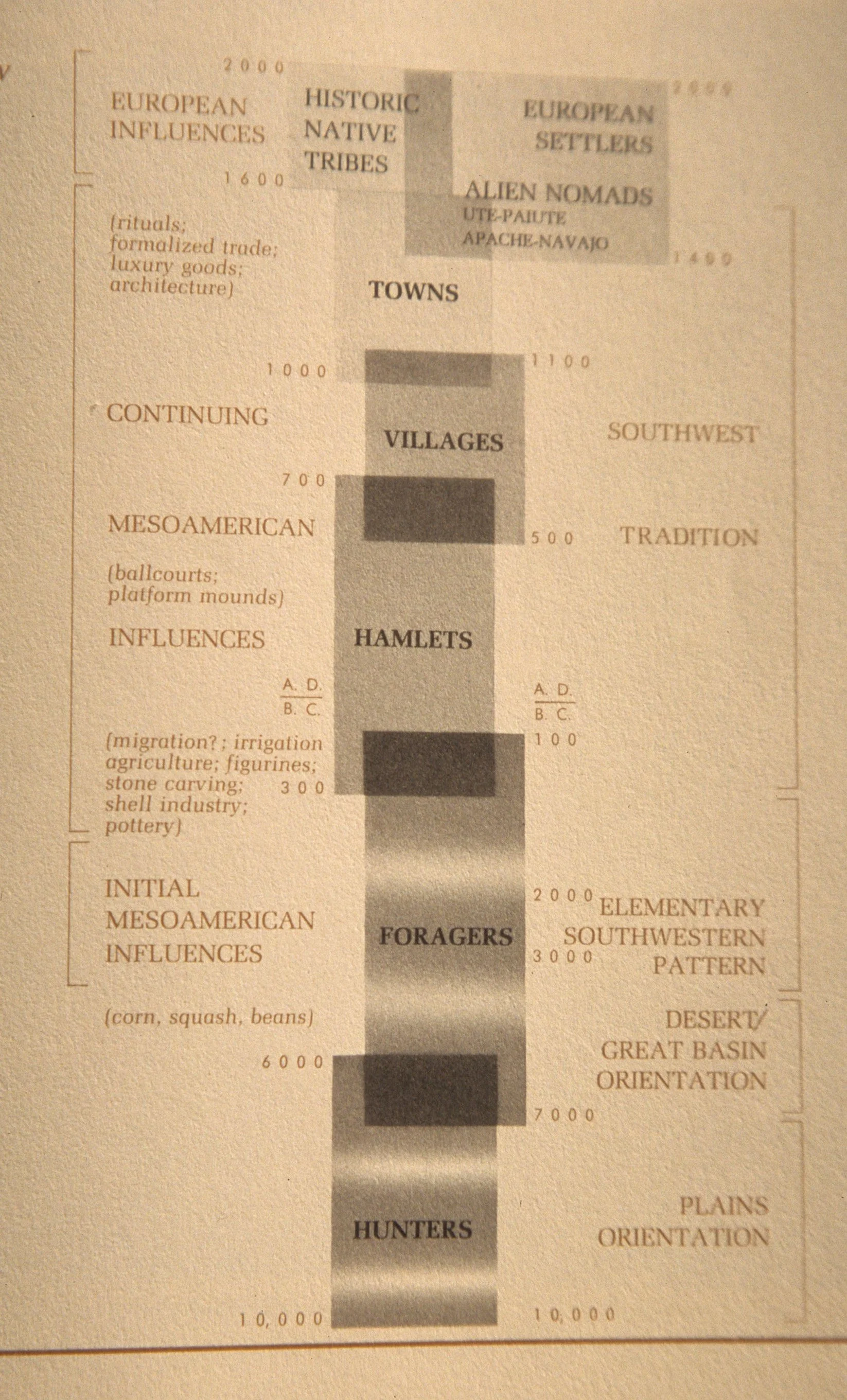 ANASAZILAND - TIMELINE.jpg