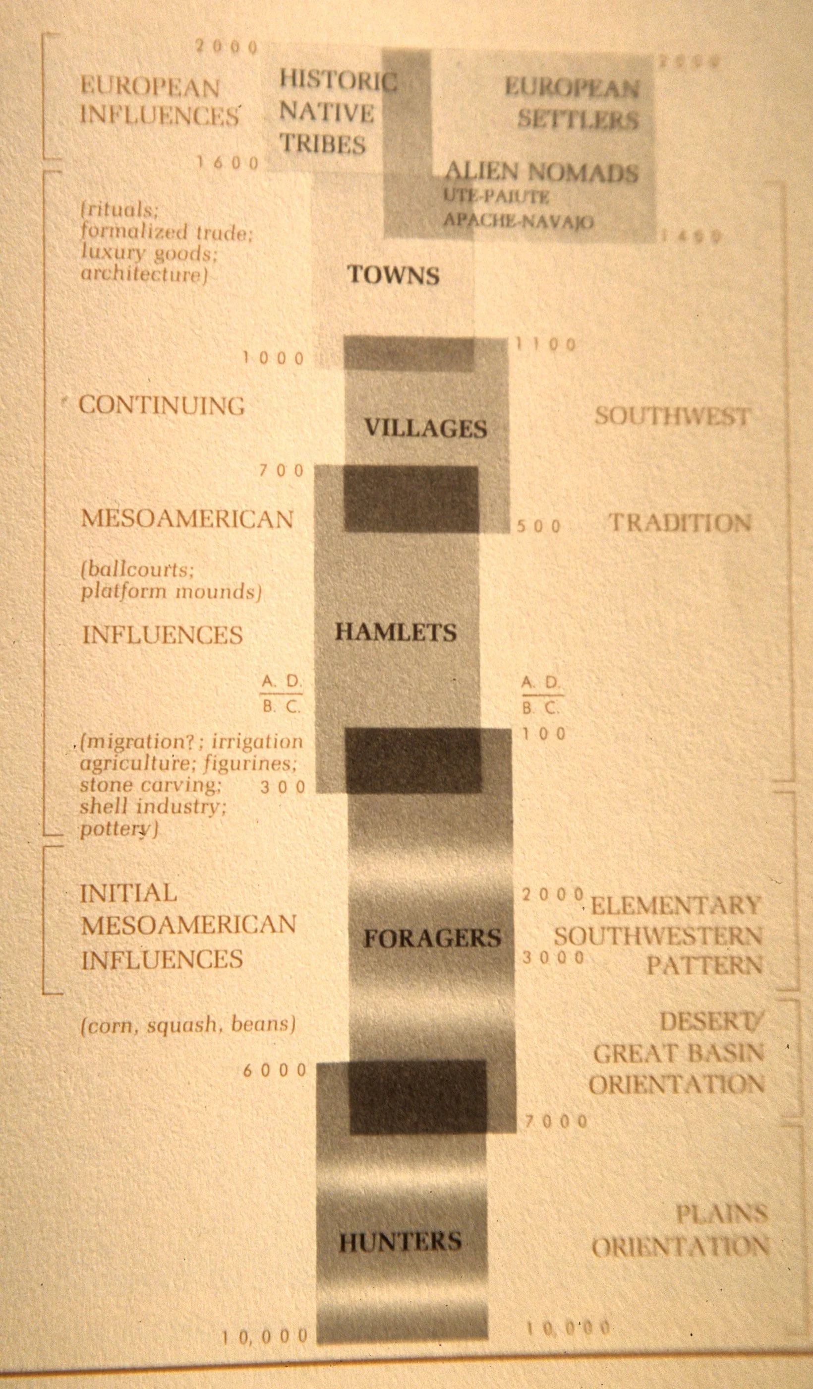 ANASAZILAND - CHRONOLOGY.jpg