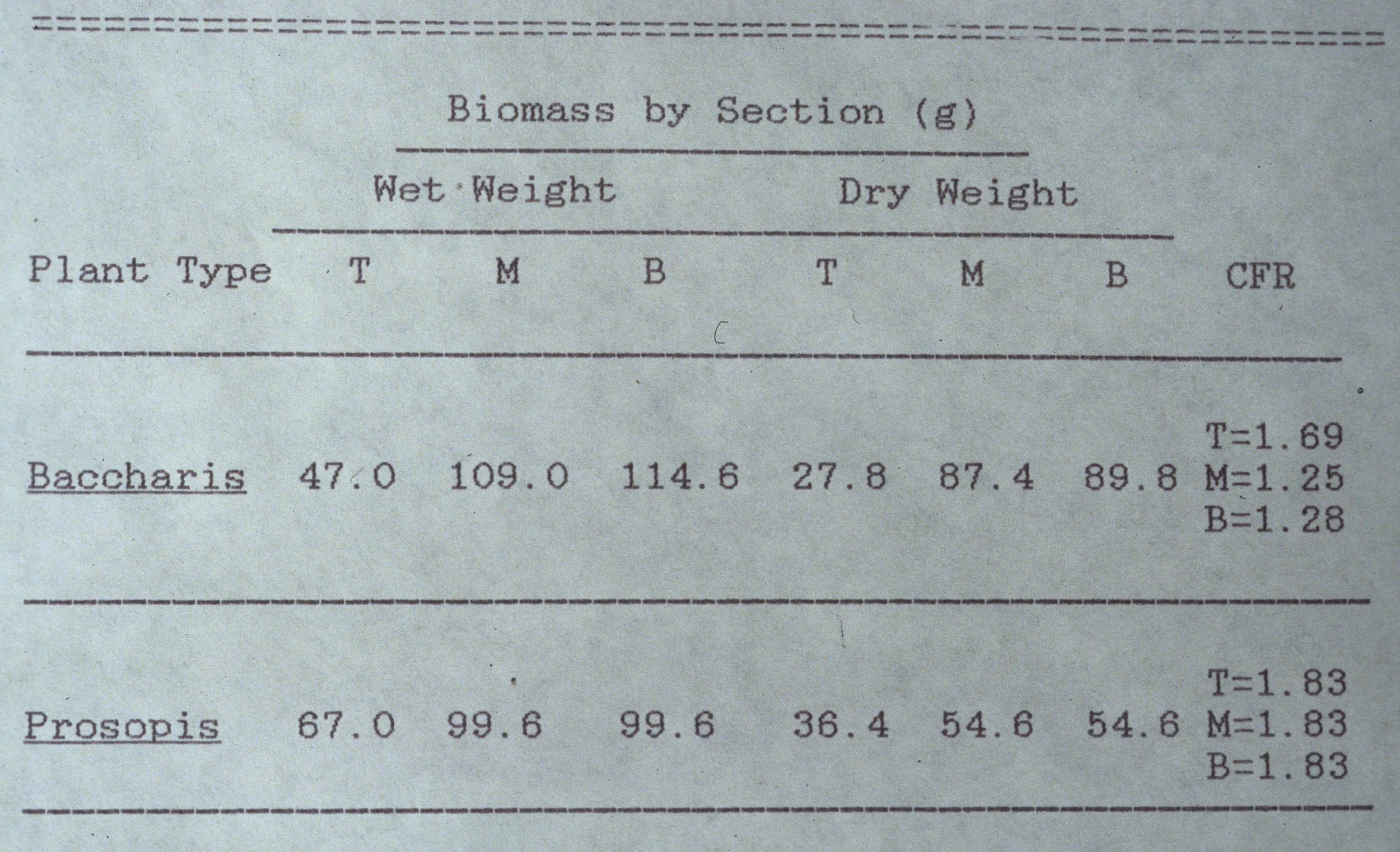 ARIZONA - MADERA CANYON - RESEARCH - RESULTS A.jpg