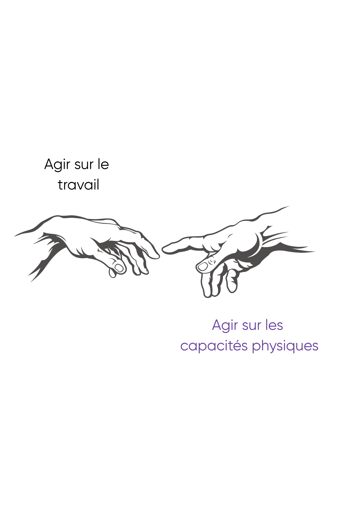 Illustration inspirée de la peinture La création d'Adam, de Michelangelo, pour illustrer la complémentarité entre ergonomie et capacités physiques